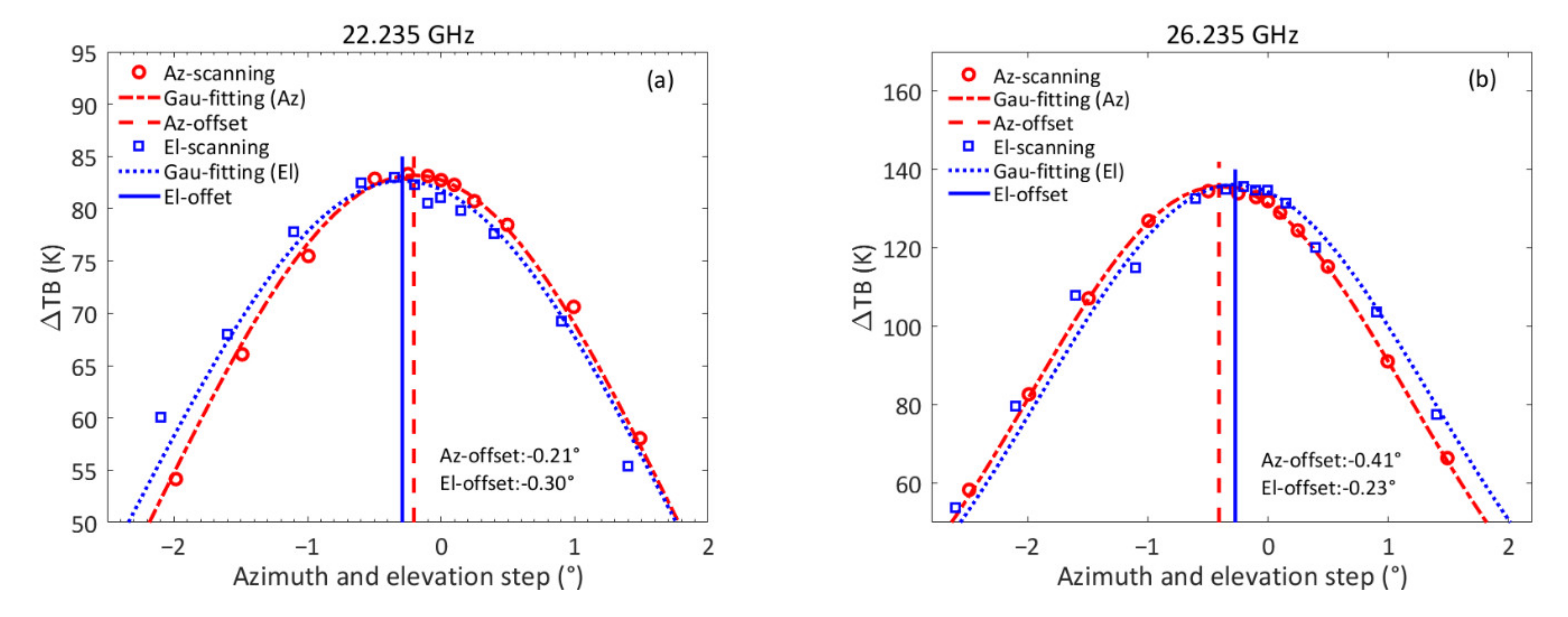Remotesensing 13 02968 g011a Remotesensing 13 02968 g011a