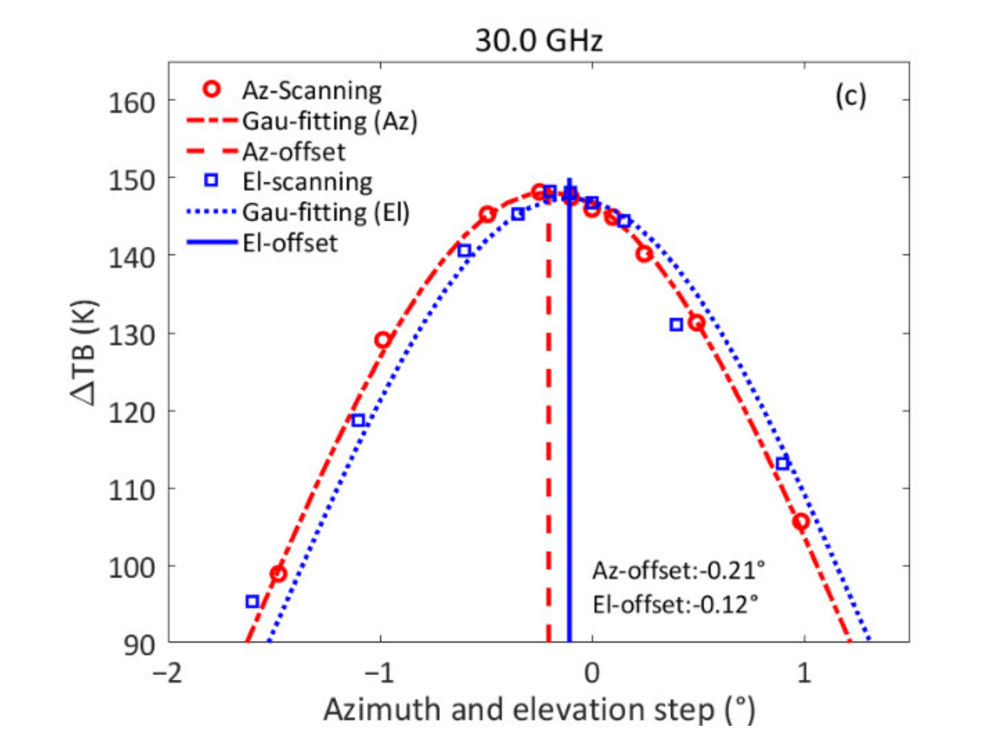 Remotesensing 13 02968 g011b Remotesensing 13 02968 g011b