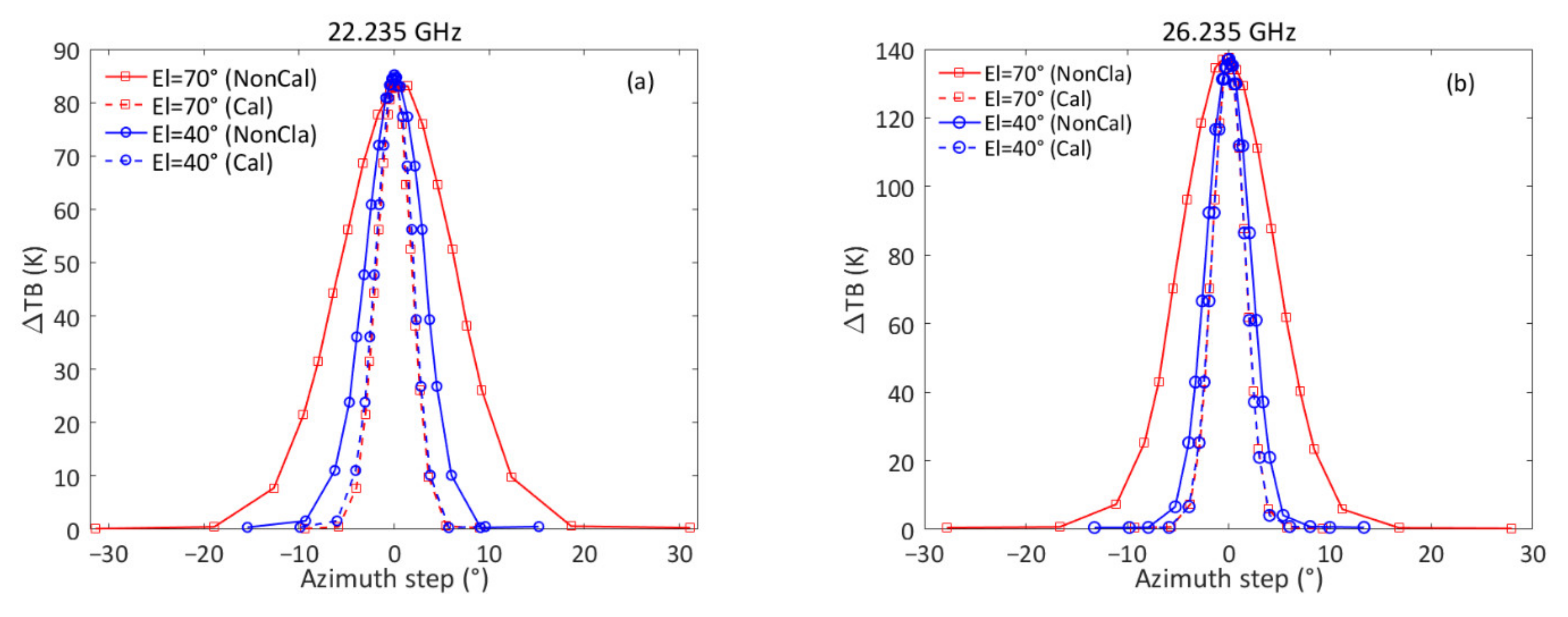 Remotesensing 13 02968 g012a Remotesensing 13 02968 g012a