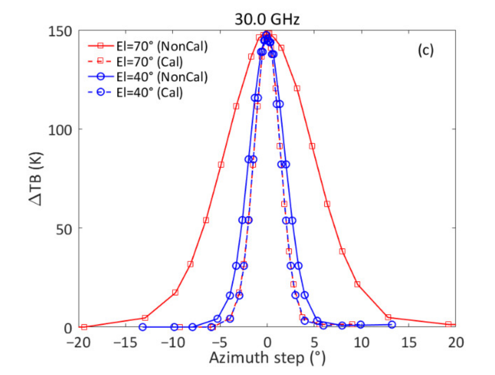 Remotesensing 13 02968 g012b Remotesensing 13 02968 g012b