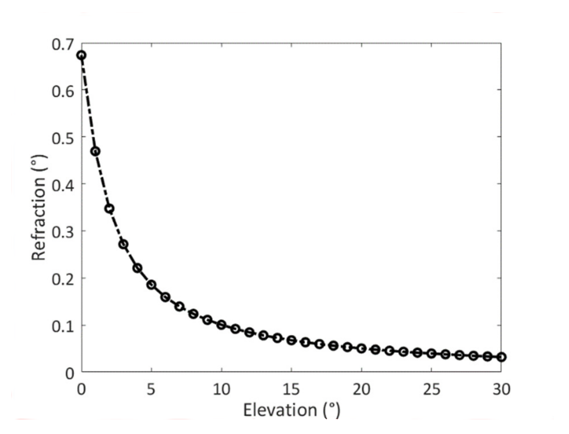 Remotesensing 13 02968 g013 Remotesensing 13 02968 g013