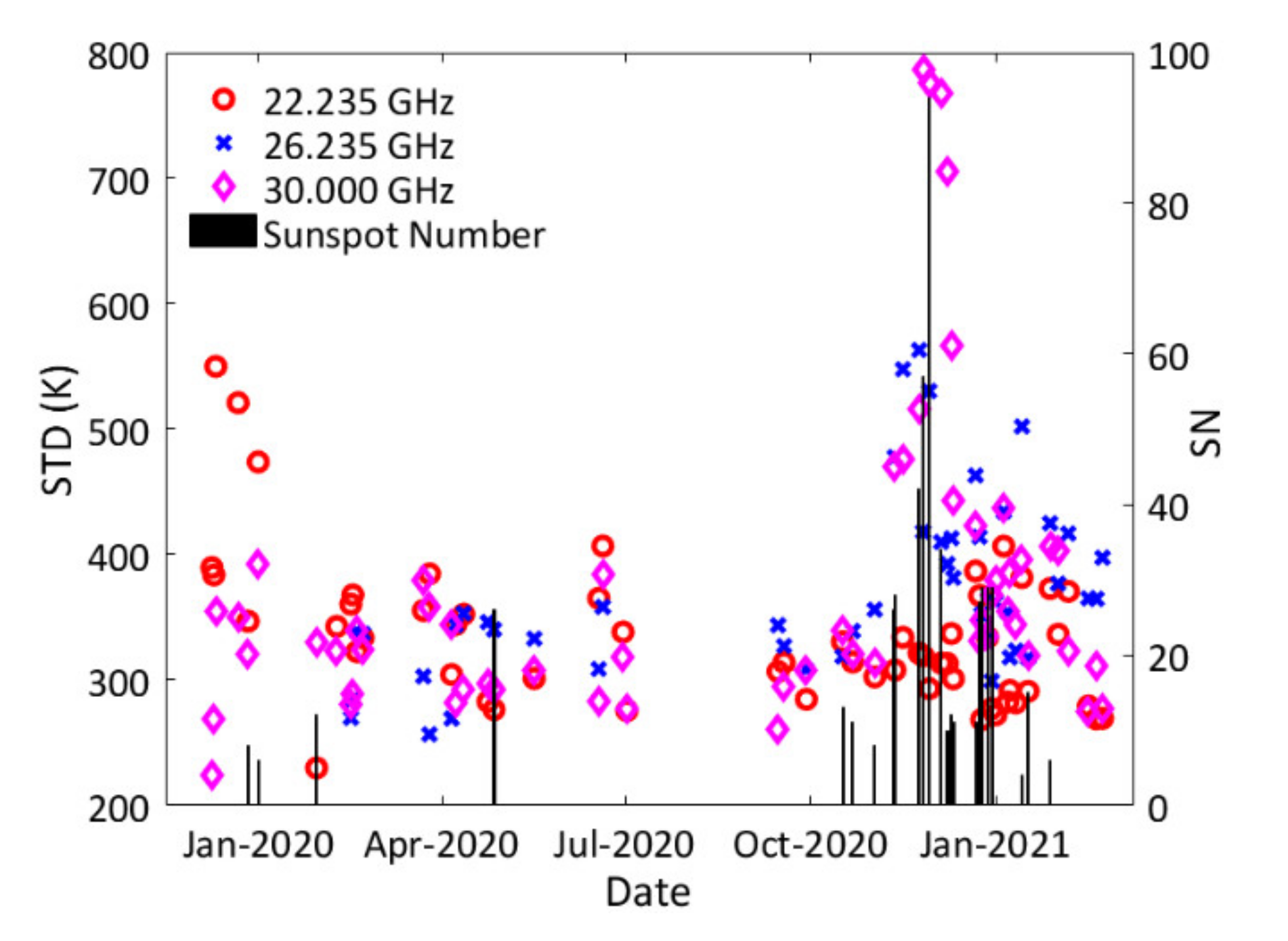 Remotesensing 13 02968 g016 Remotesensing 13 02968 g016