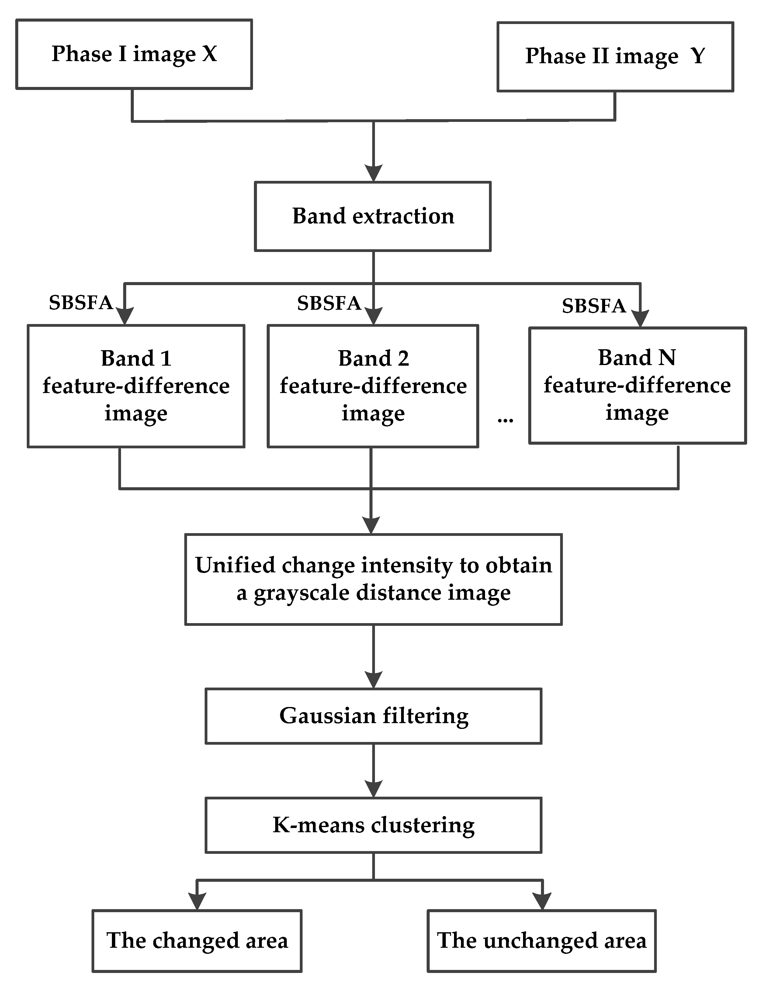 Remotesensing 13 02969 g001 550