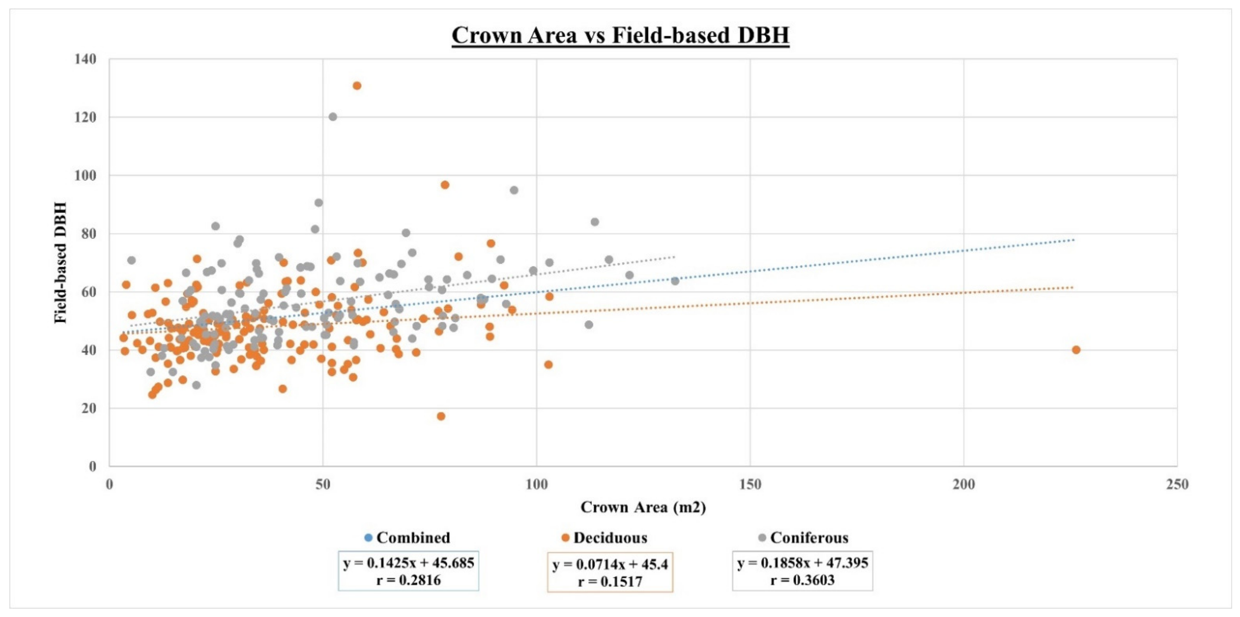 Remotesensing 13 02971 g002 Remotesensing 13 02971 g002