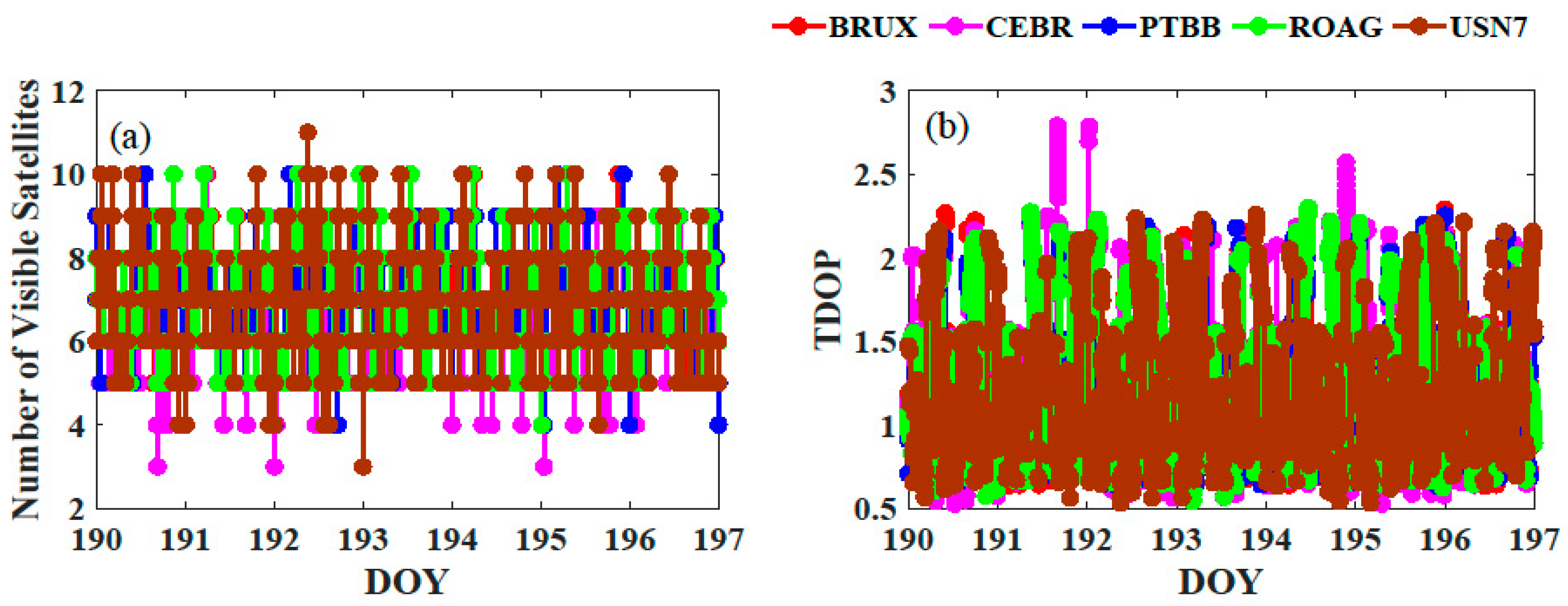 Remotesensing 13 02972 g003 550