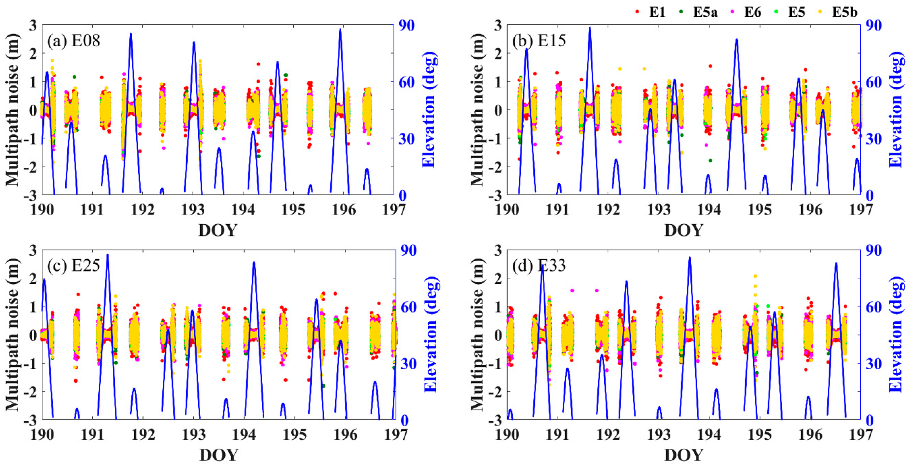 Remotesensing 13 02972 g004 550