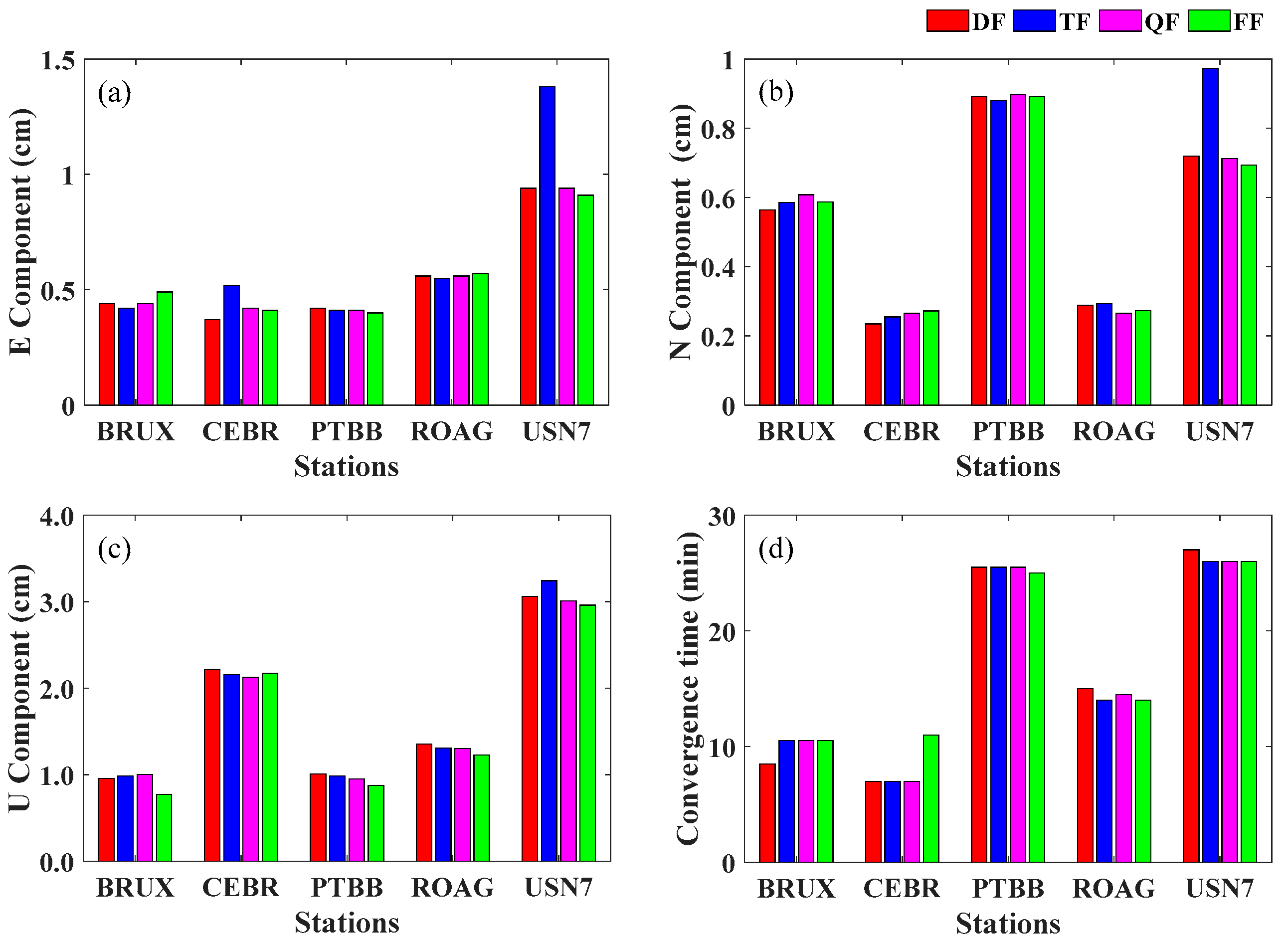 Remotesensing 13 02972 g005 550