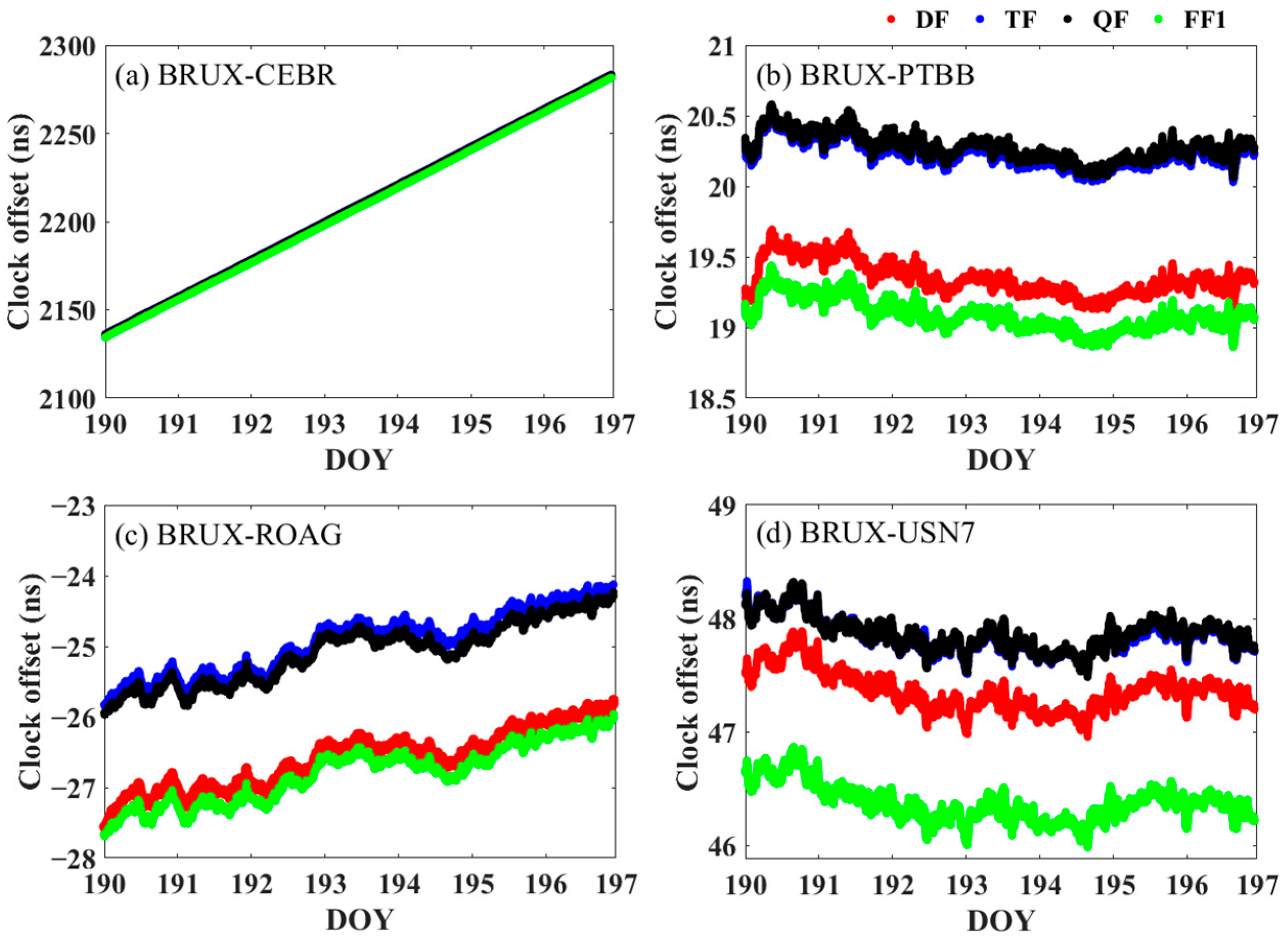 Remotesensing 13 02972 g006 550