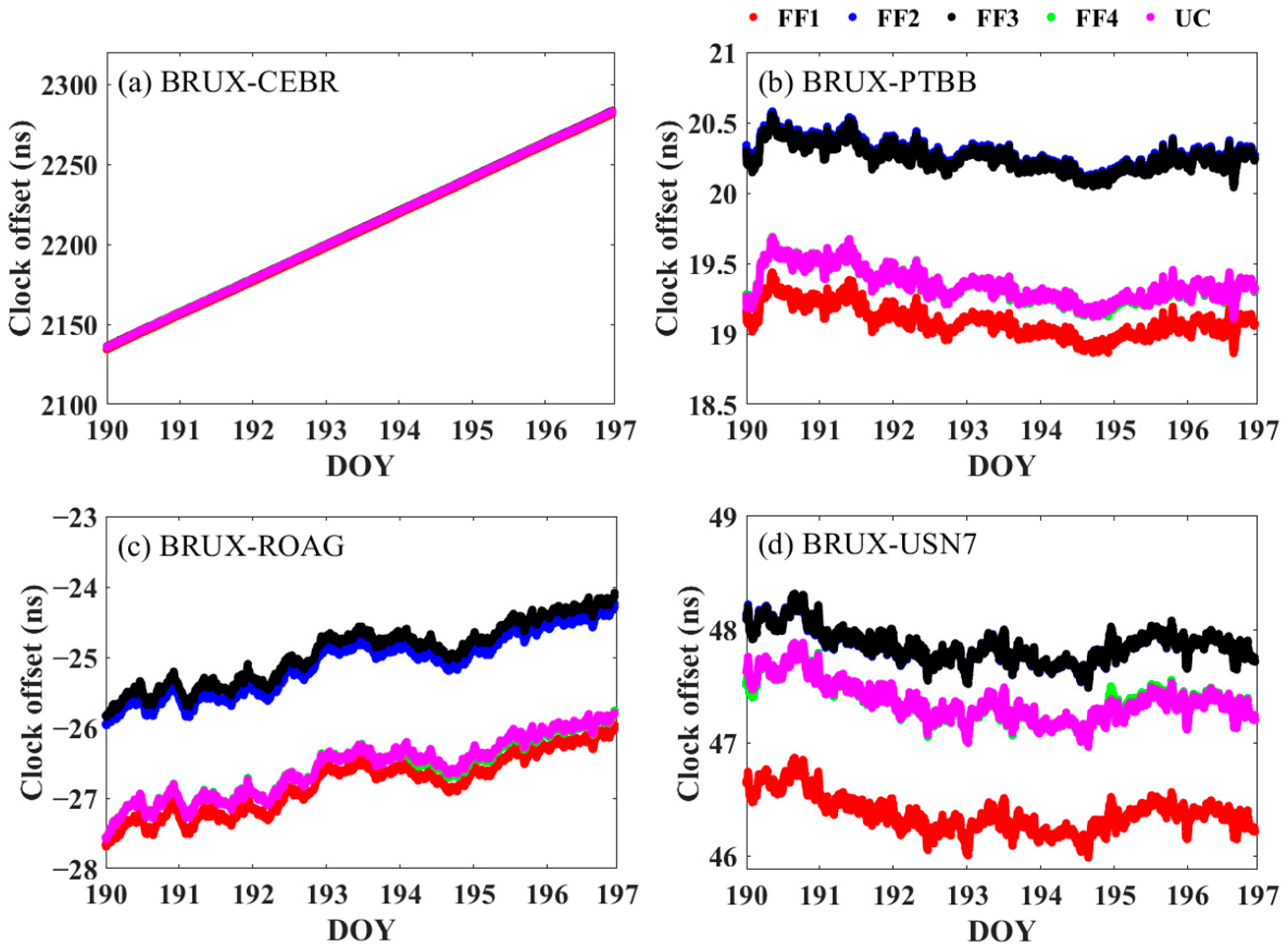 Remotesensing 13 02972 g009 550