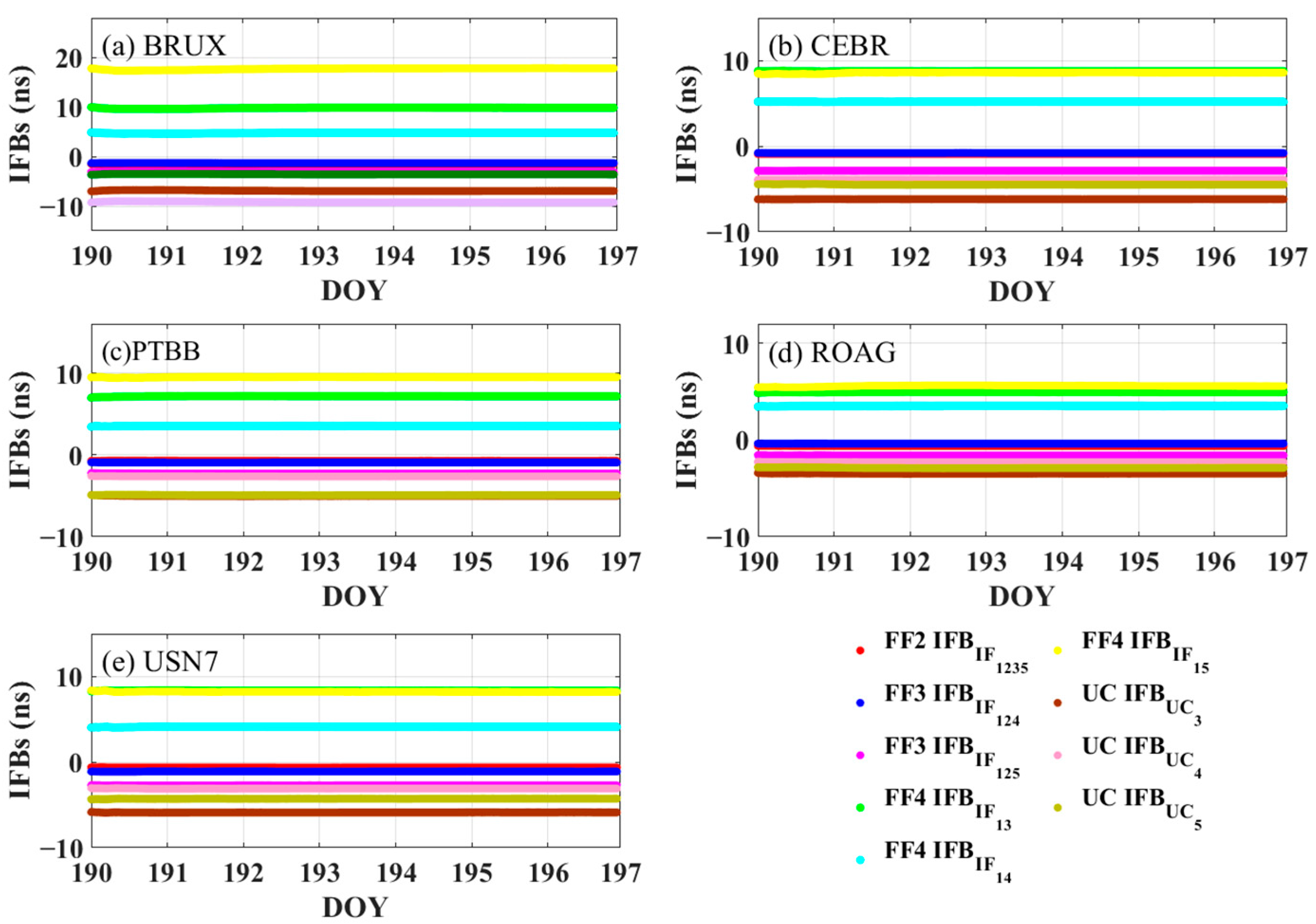 Remotesensing 13 02972 g011 550