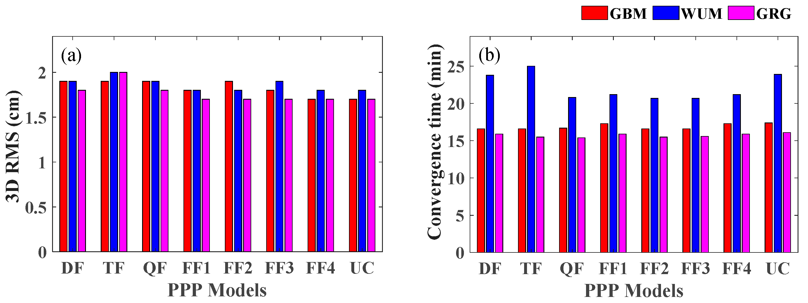 Remotesensing 13 02972 g012 550