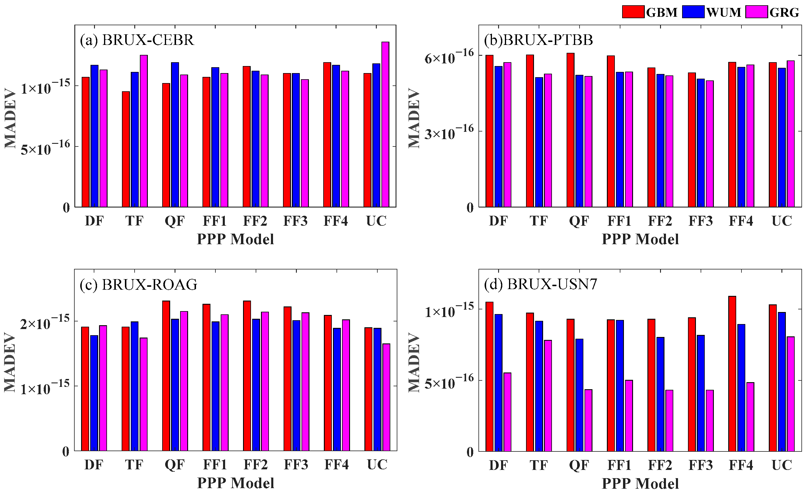 Remotesensing 13 02972 g014 550