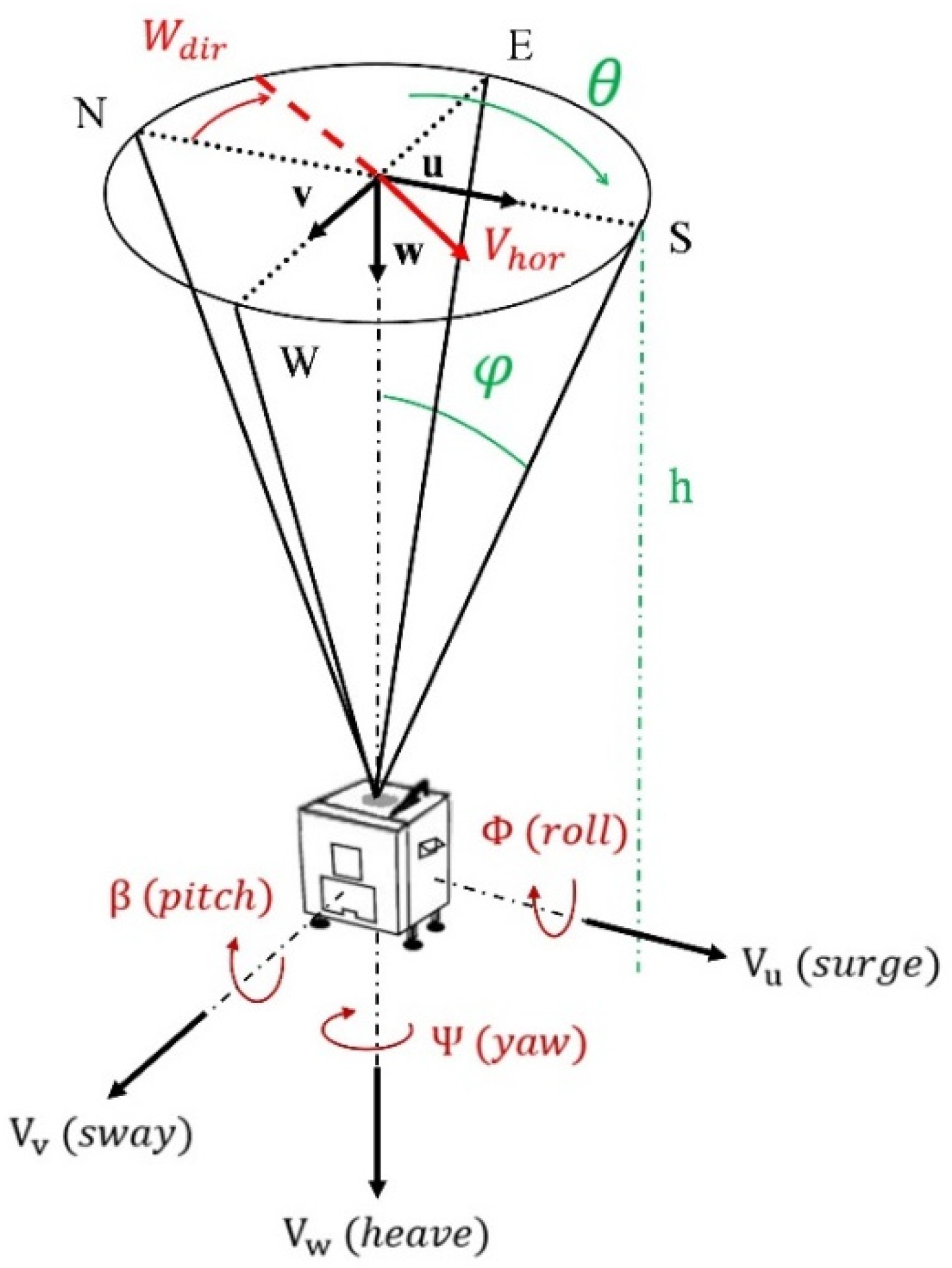 Remotesensing 13 02973 g001 550