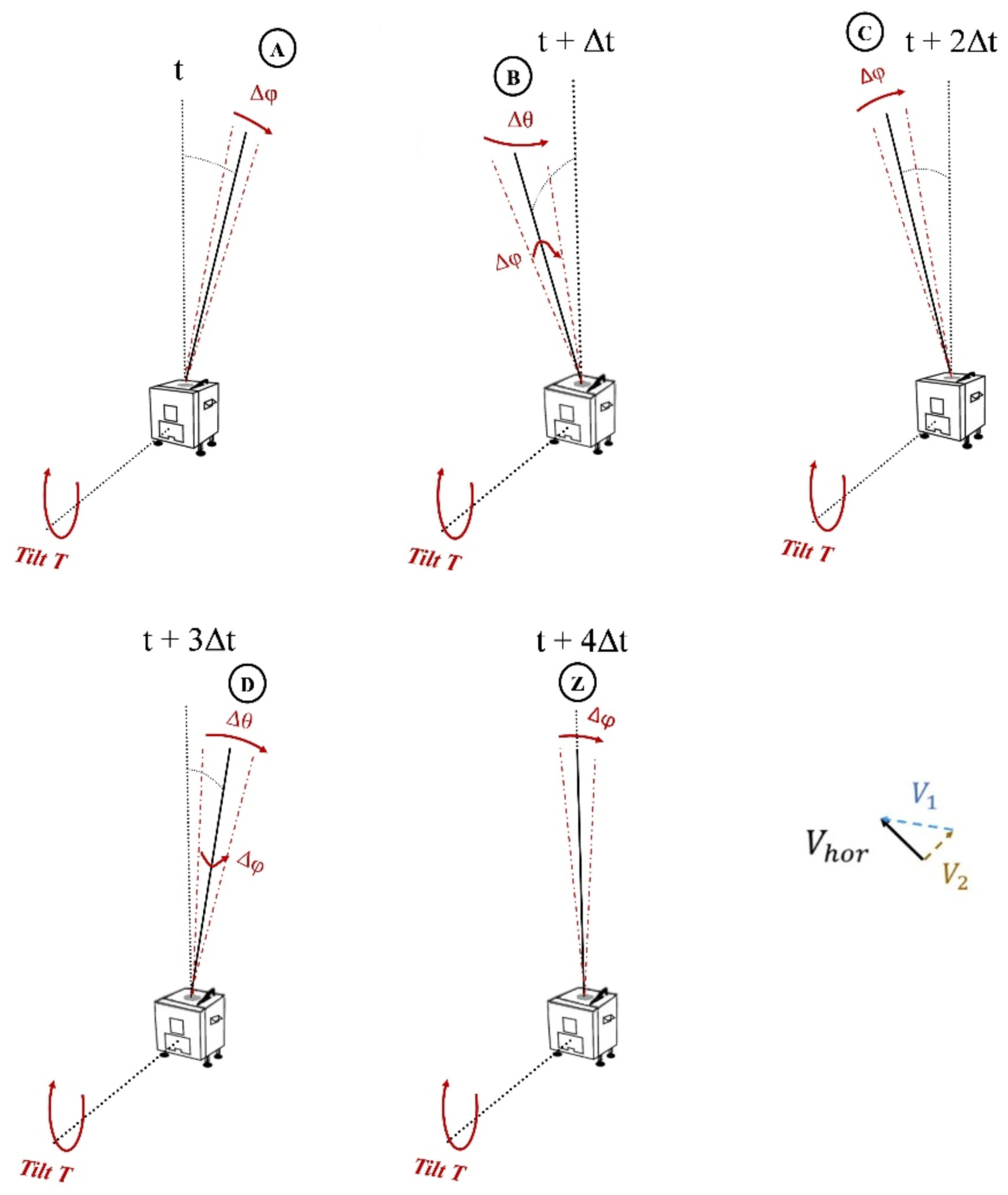 Remotesensing 13 02973 g004 550