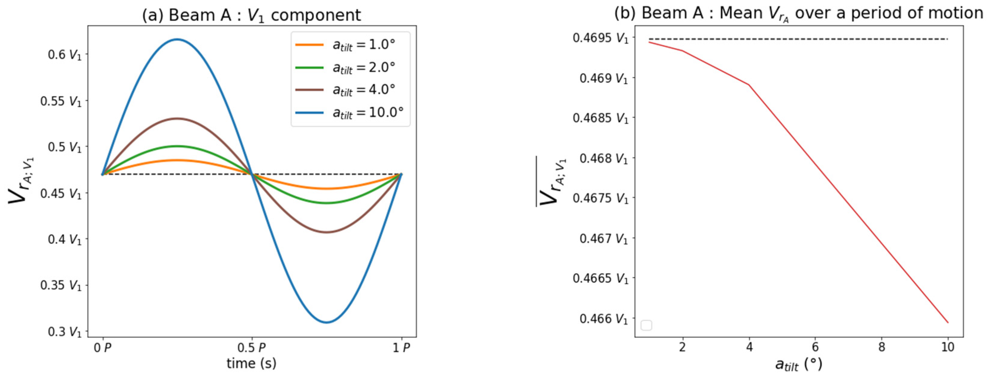Remotesensing 13 02973 g005 550
