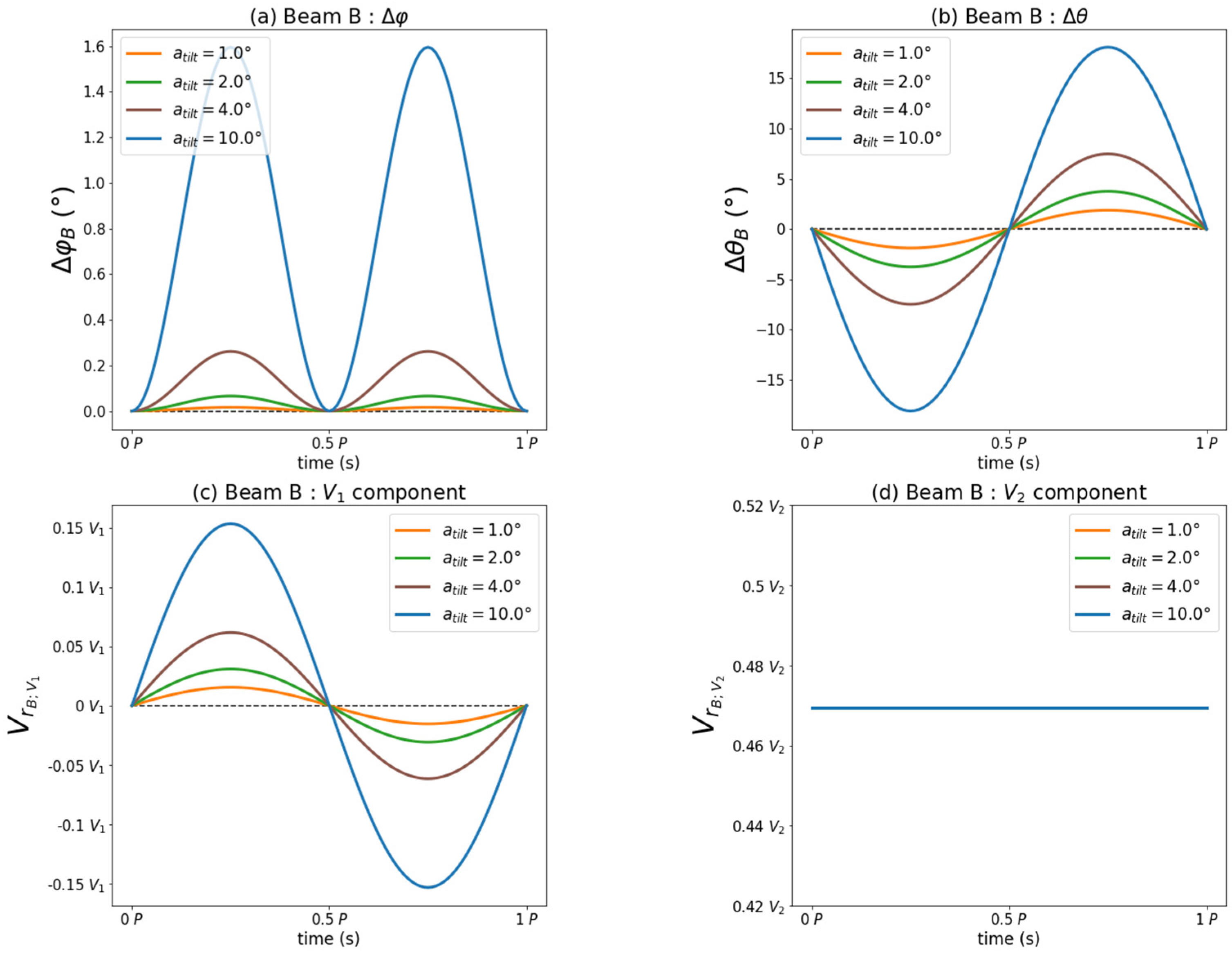 Remotesensing 13 02973 g006 550