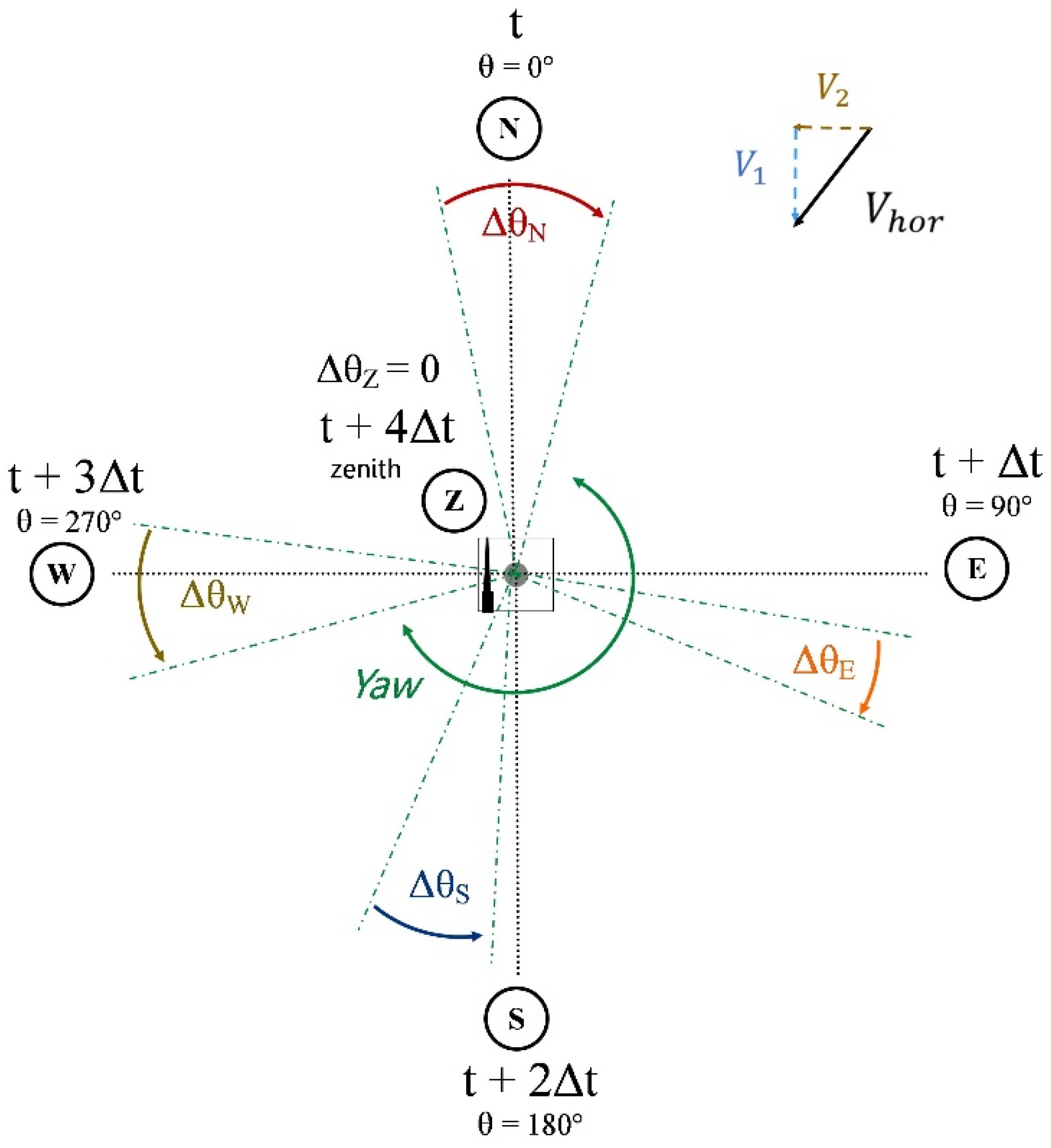 Remotesensing 13 02973 g007 550