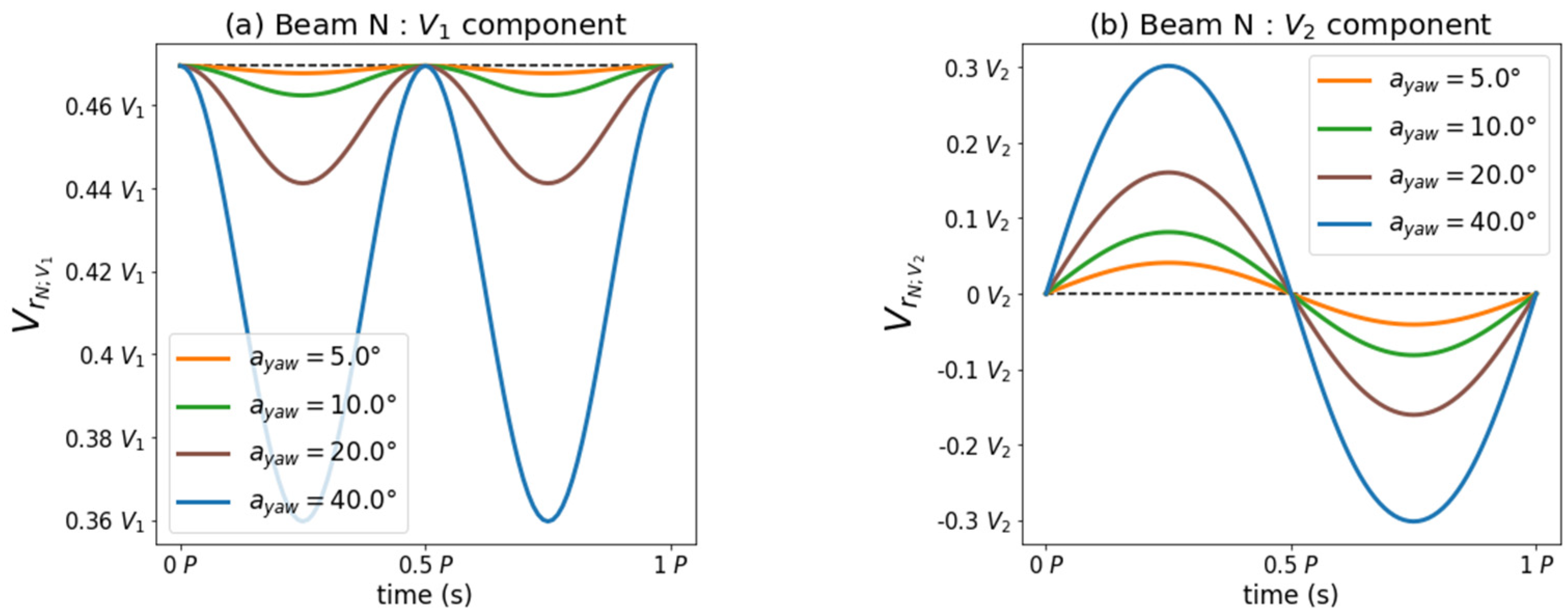 Remotesensing 13 02973 g008 550
