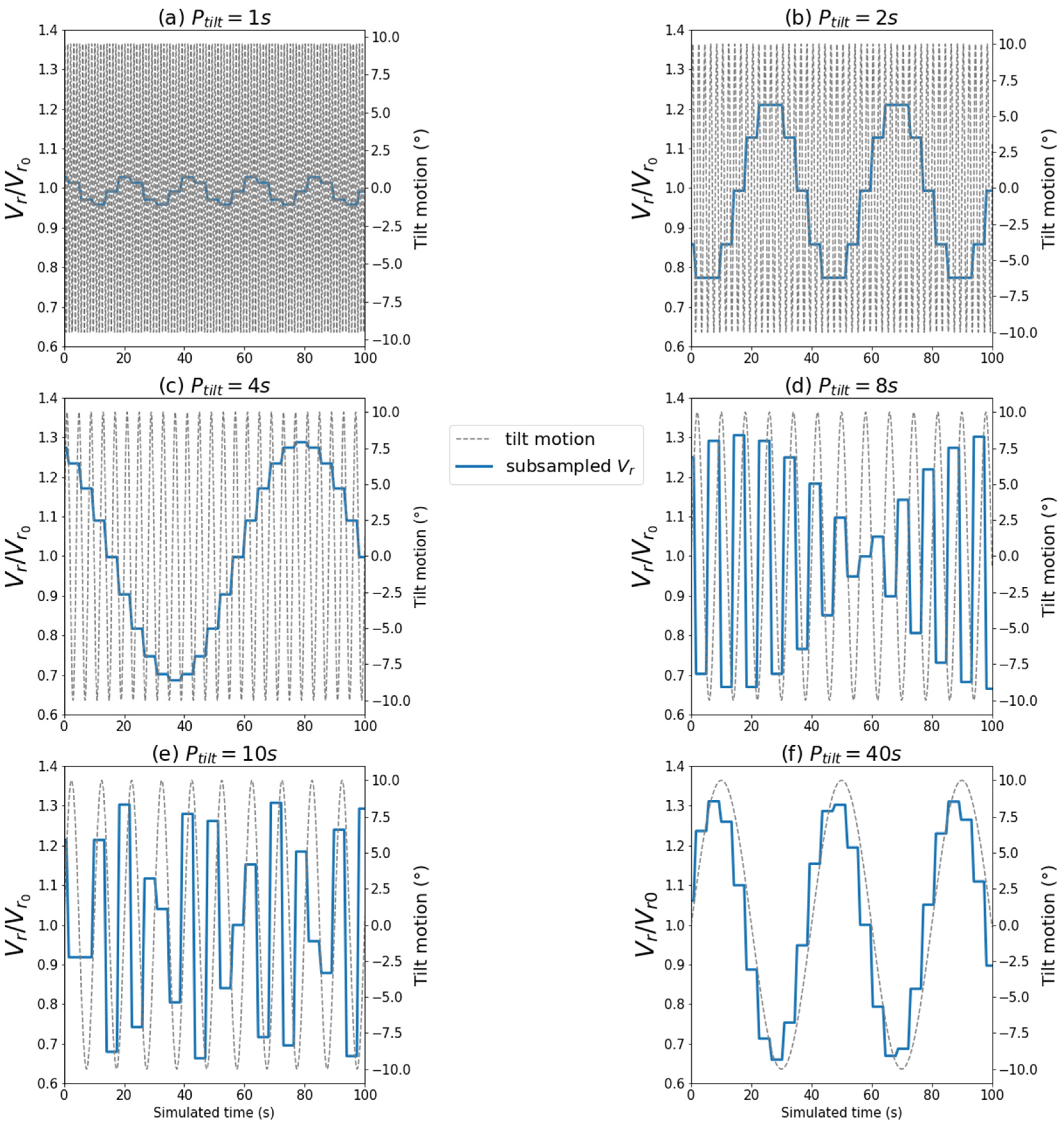 Remotesensing 13 02973 g009 550
