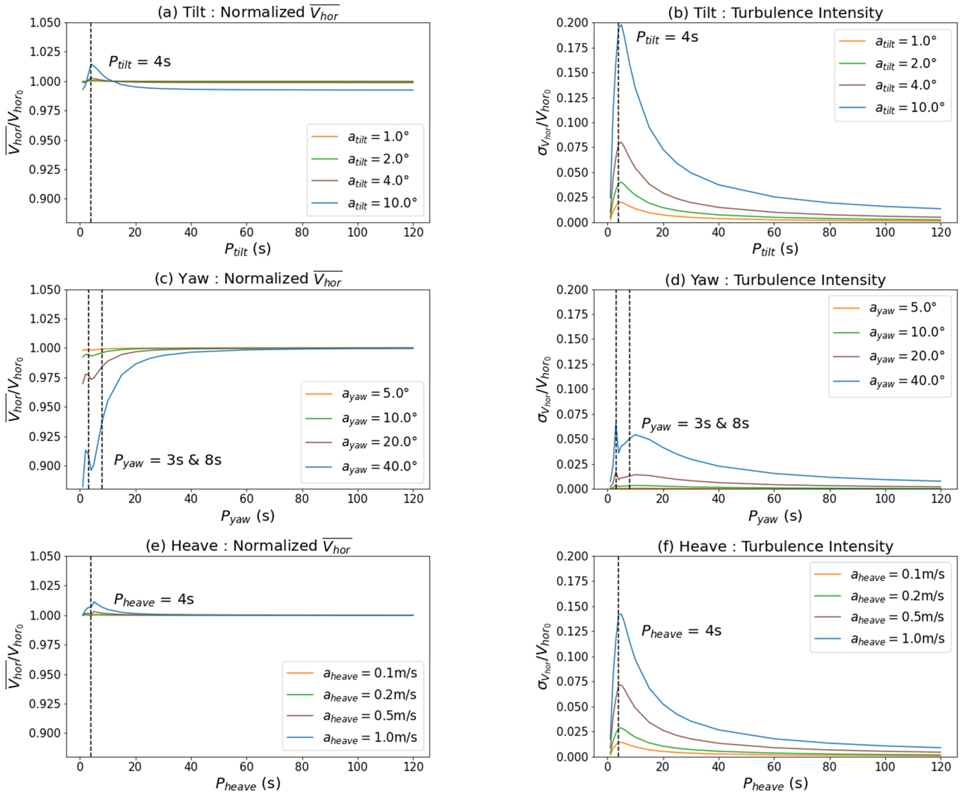 Remotesensing 13 02973 g010 550