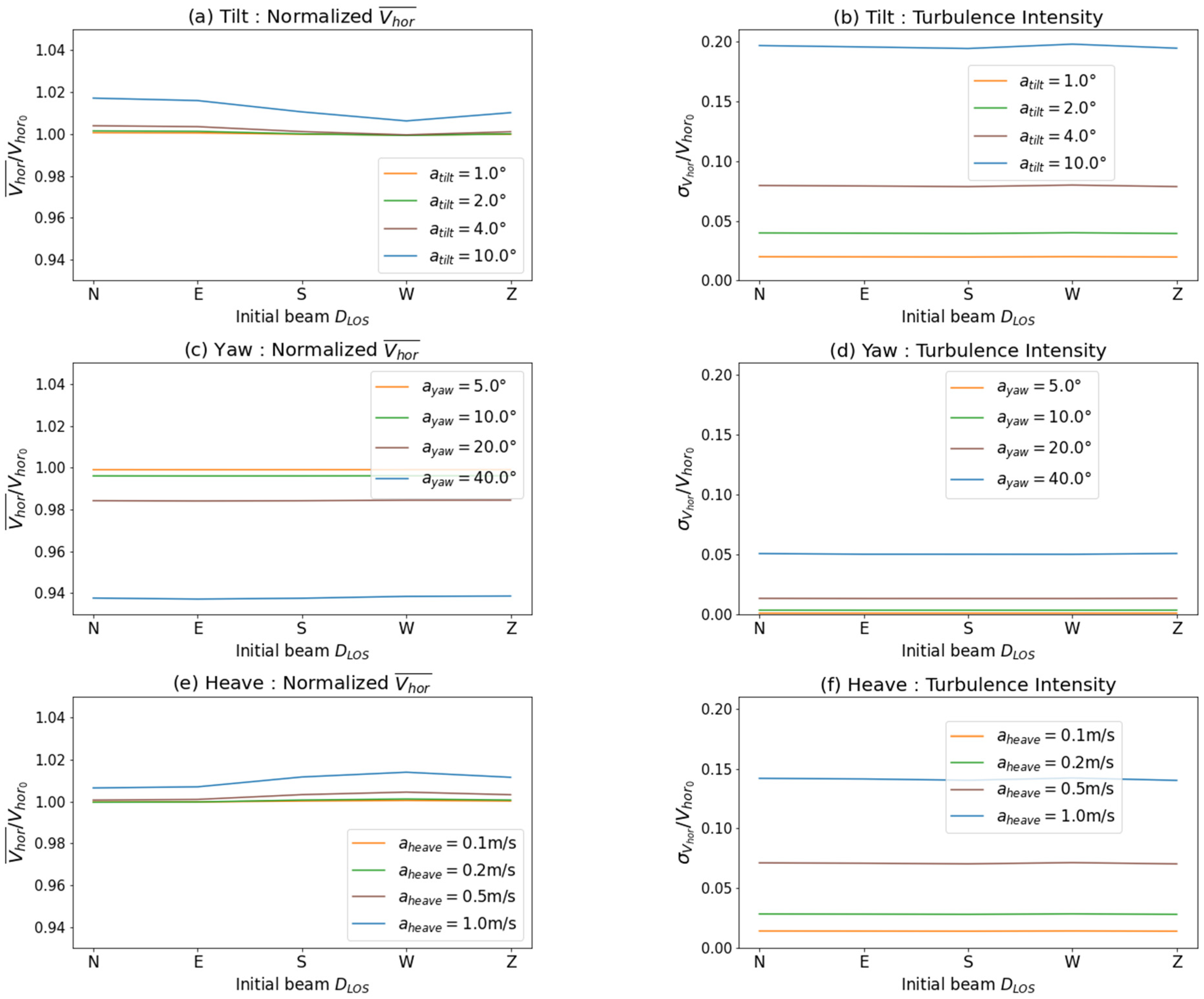 Remotesensing 13 02973 g011 550