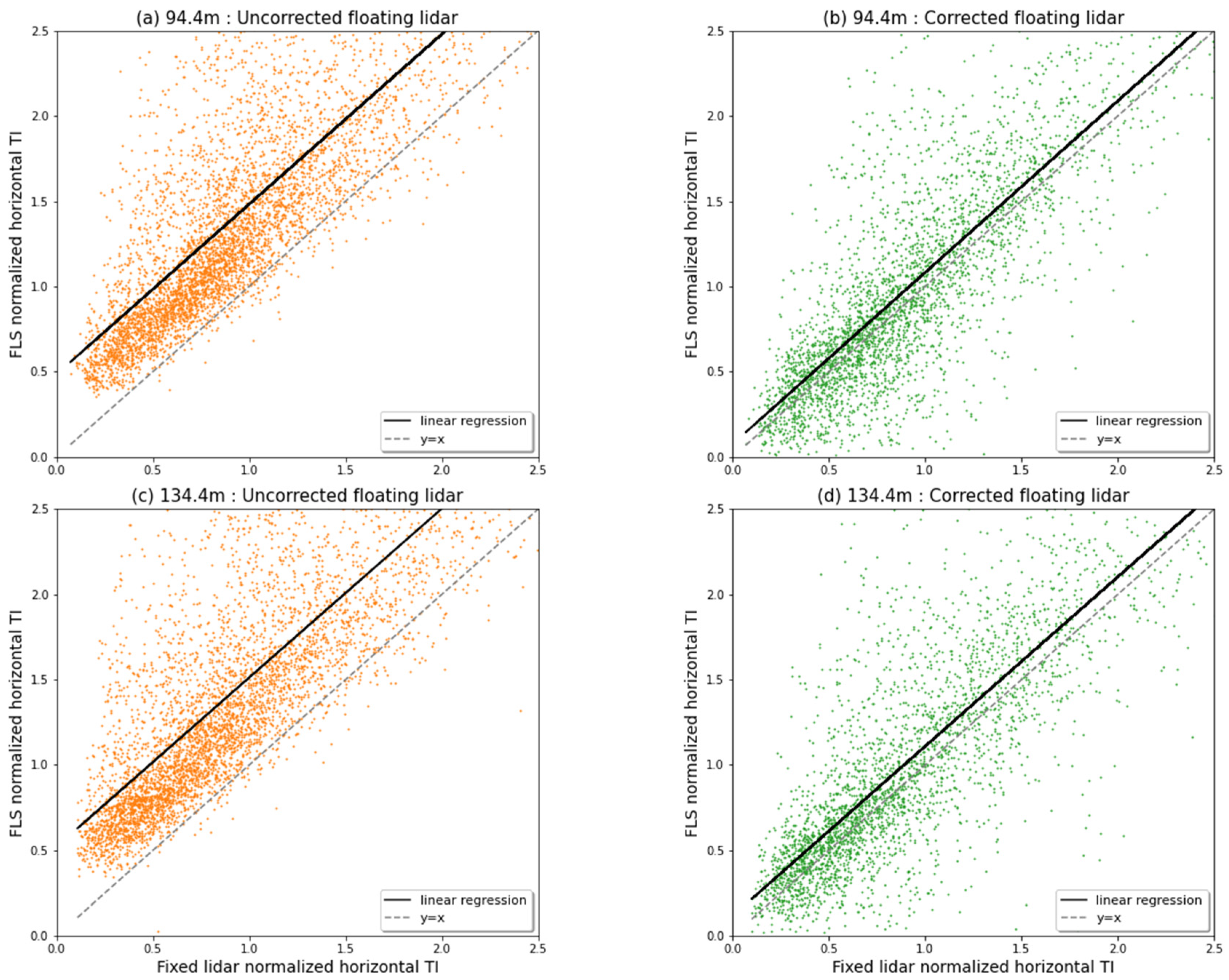 Remotesensing 13 02973 g015 550