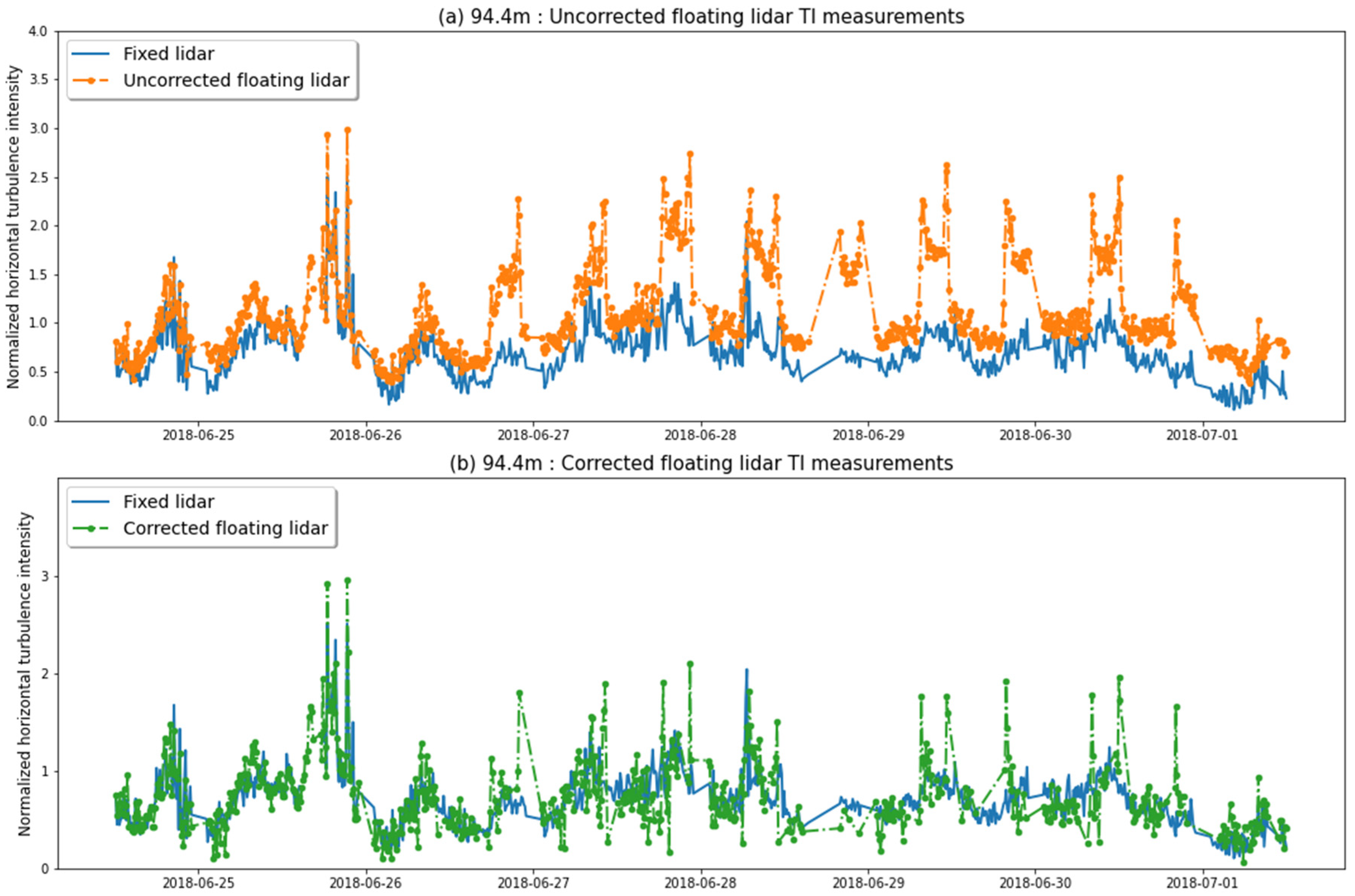 Remotesensing 13 02973 g016 550