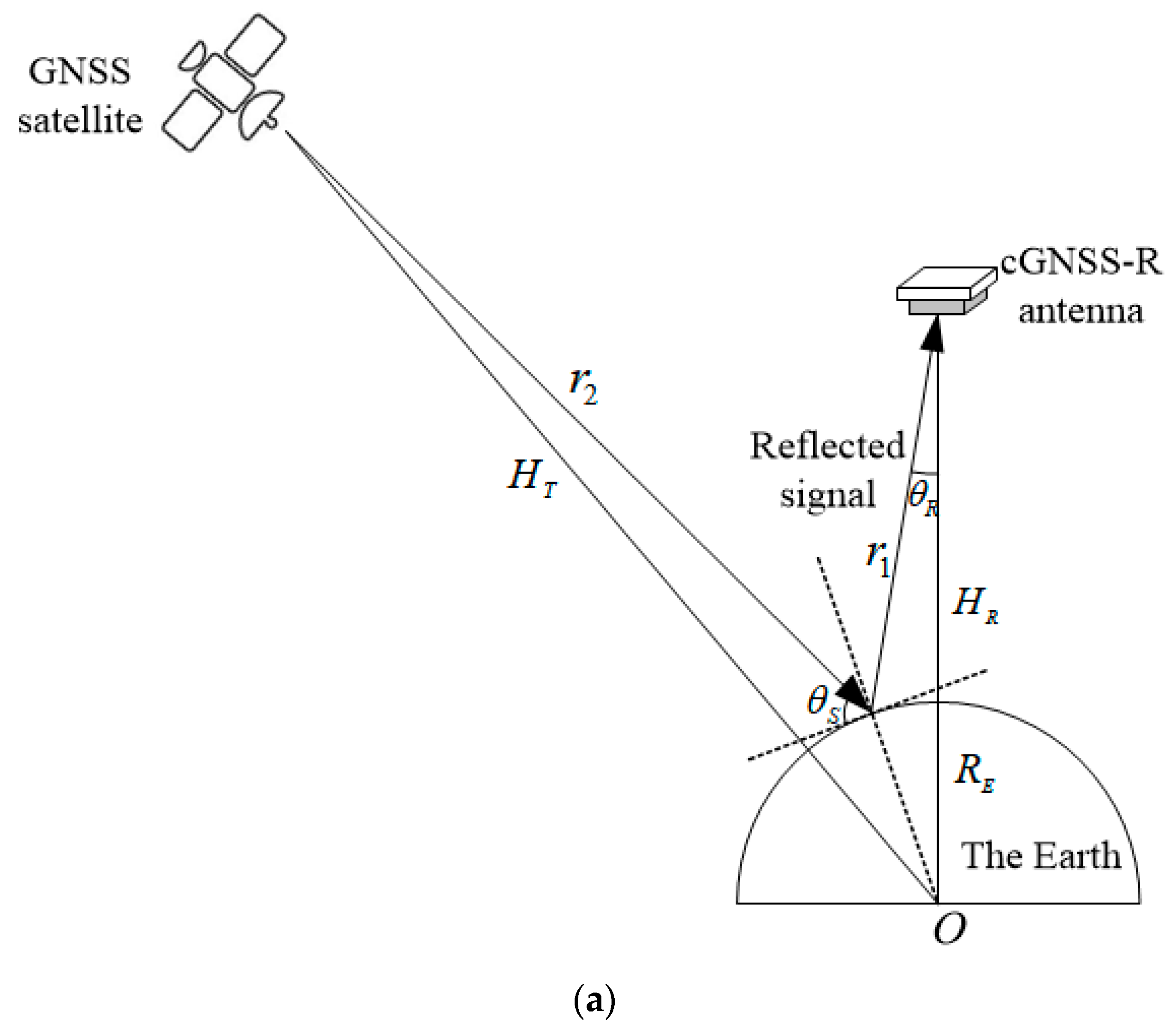 Remotesensing 13 02974 g001a 550