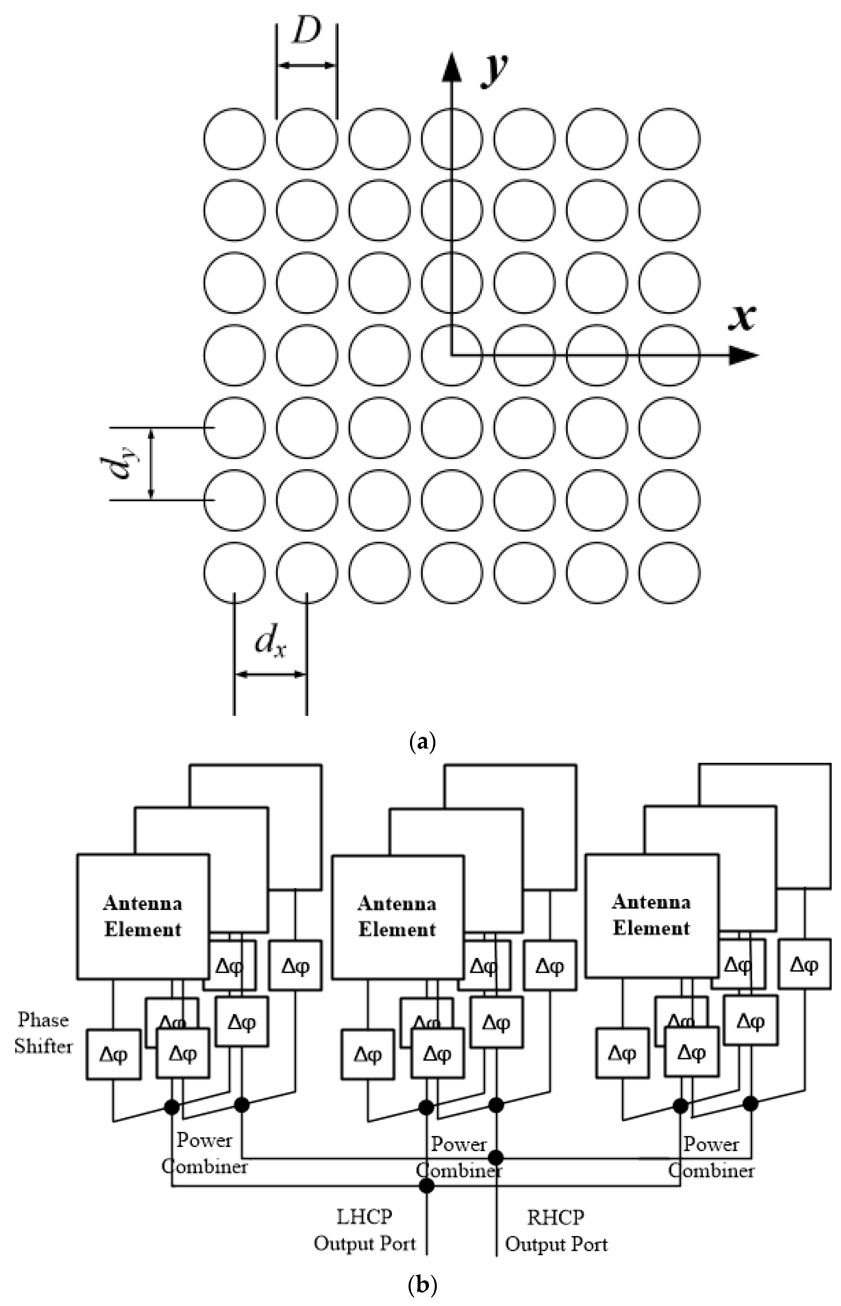 Remotesensing 13 02974 g002 550