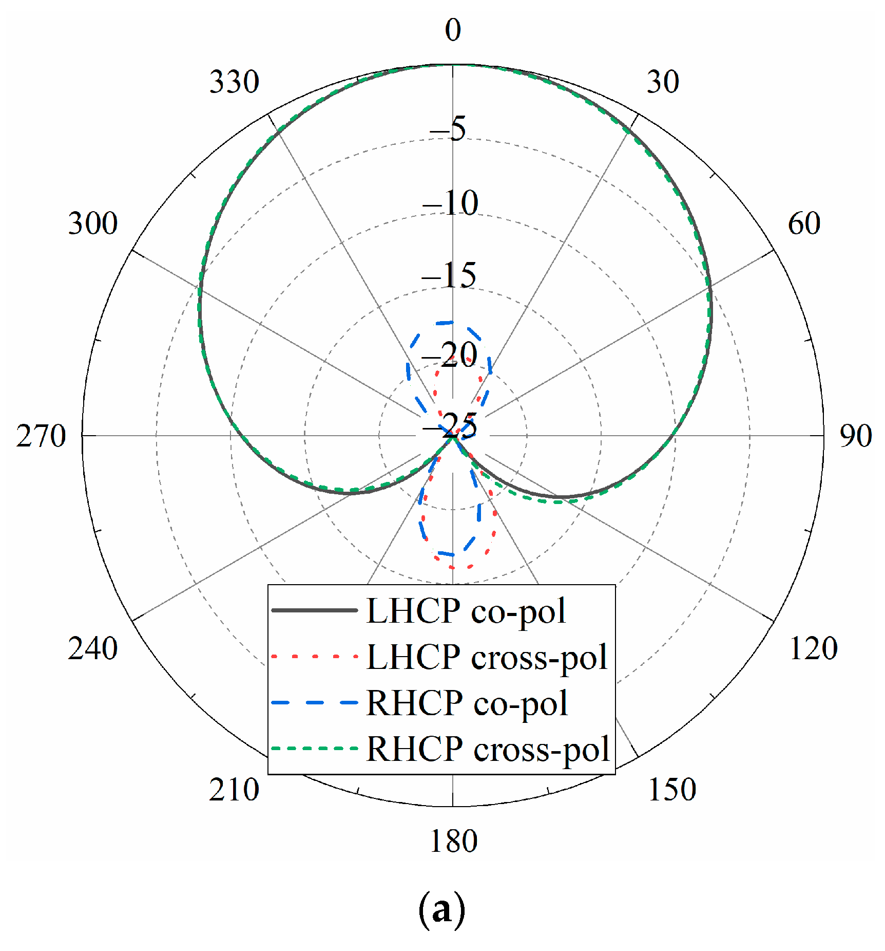 Remotesensing 13 02974 g005a 550