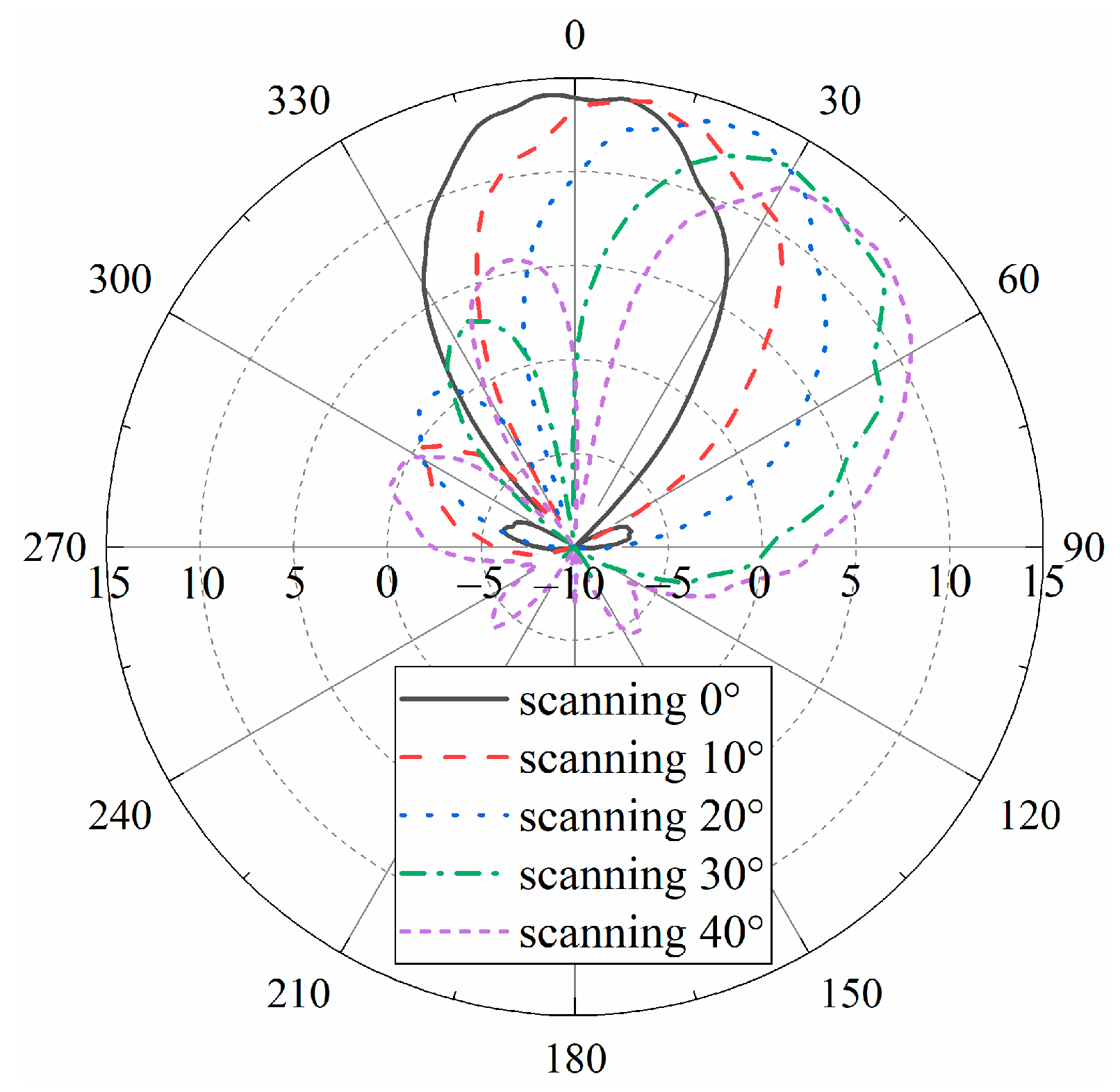 Remotesensing 13 02974 g007 550