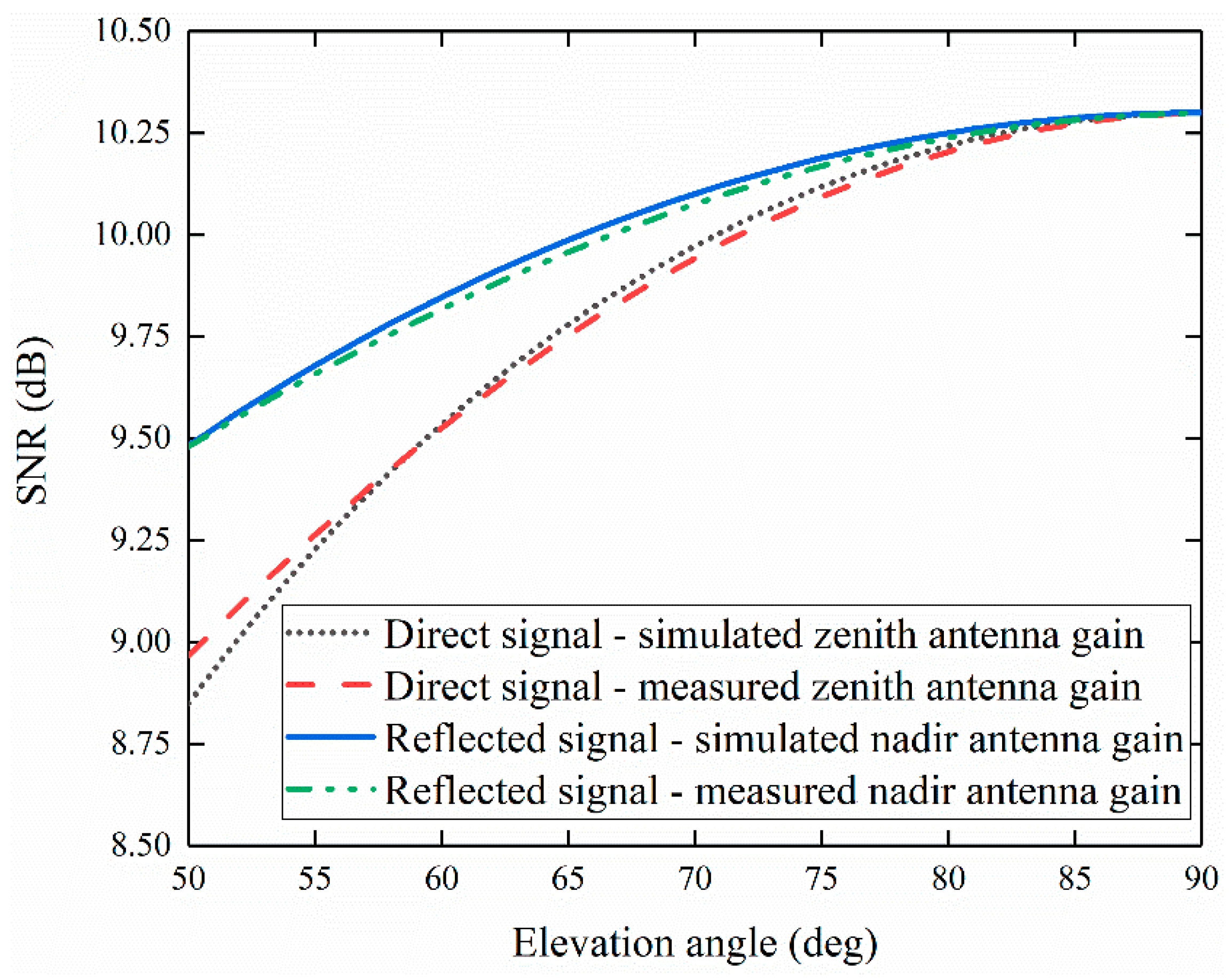 Remotesensing 13 02974 g009 550