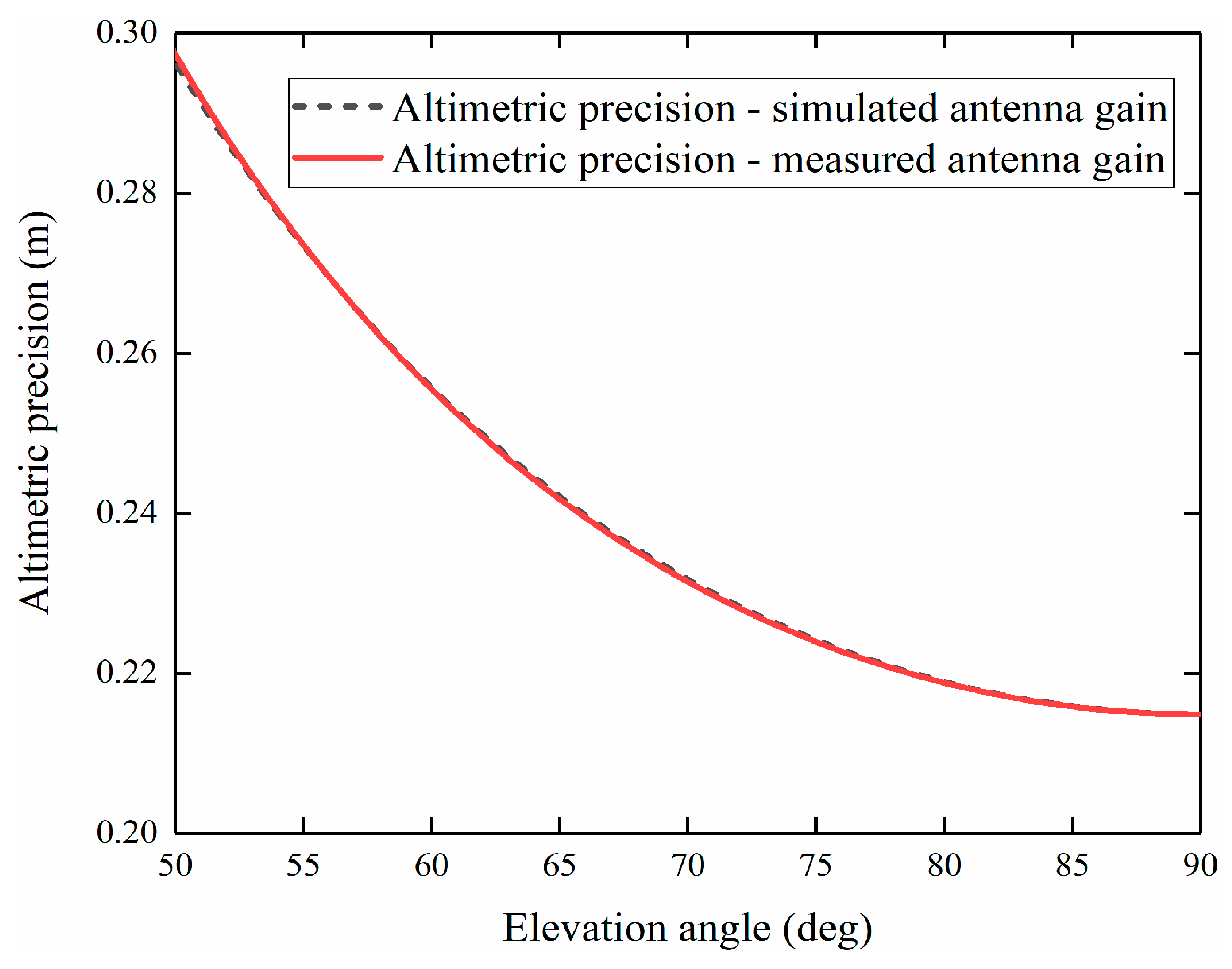 Remotesensing 13 02974 g010 550