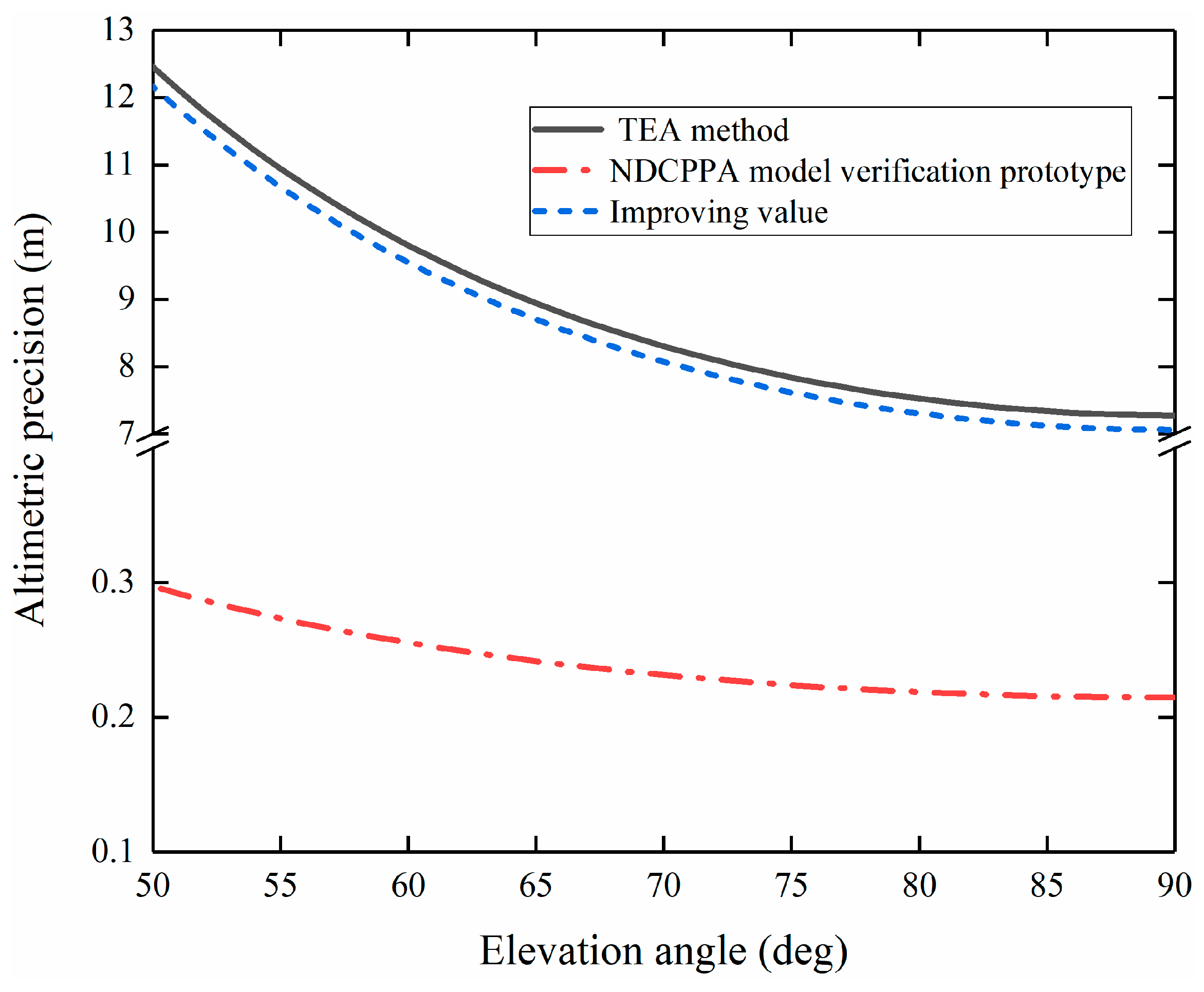 Remotesensing 13 02974 g011 550