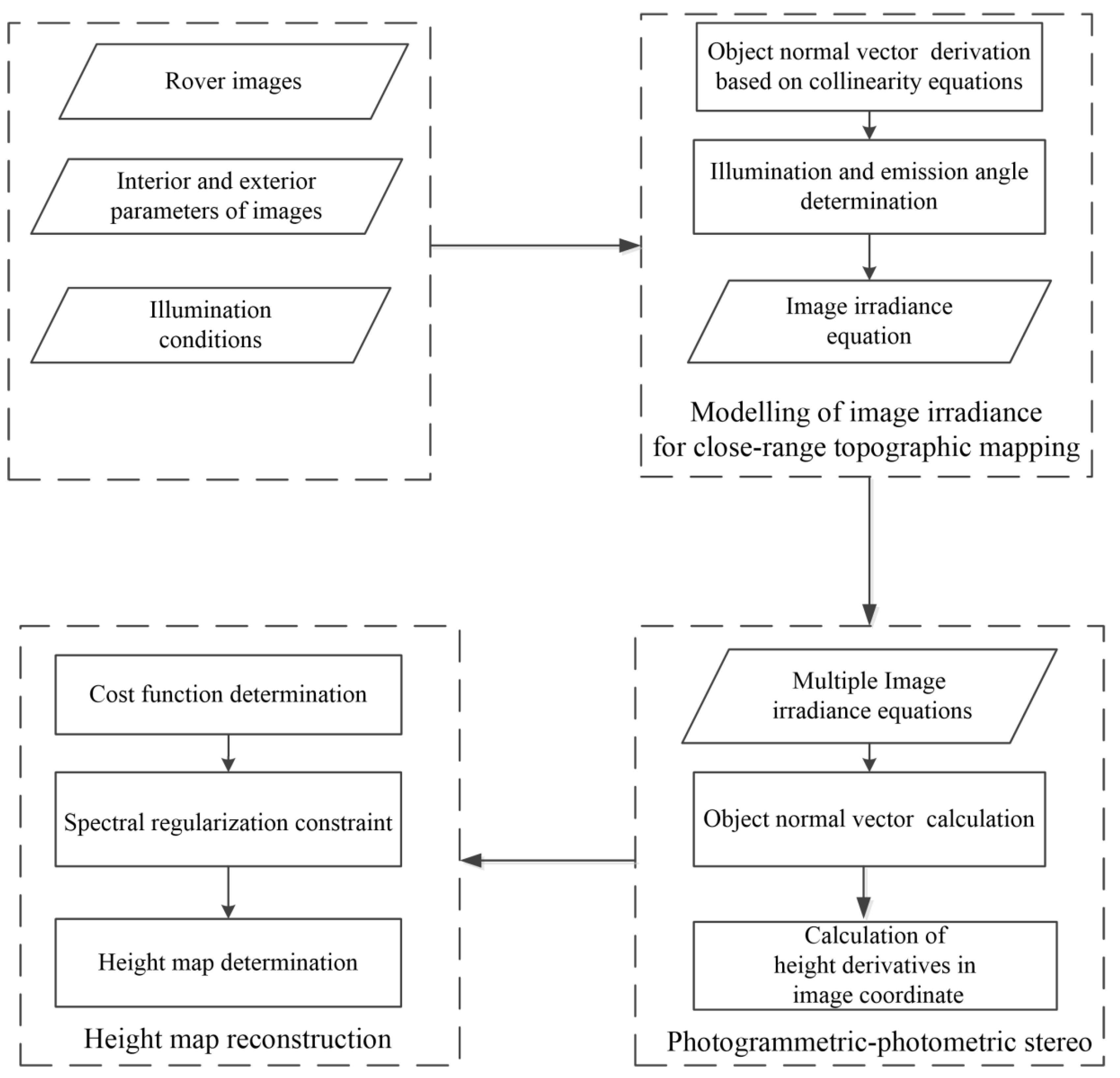 Remotesensing 13 02975 g001