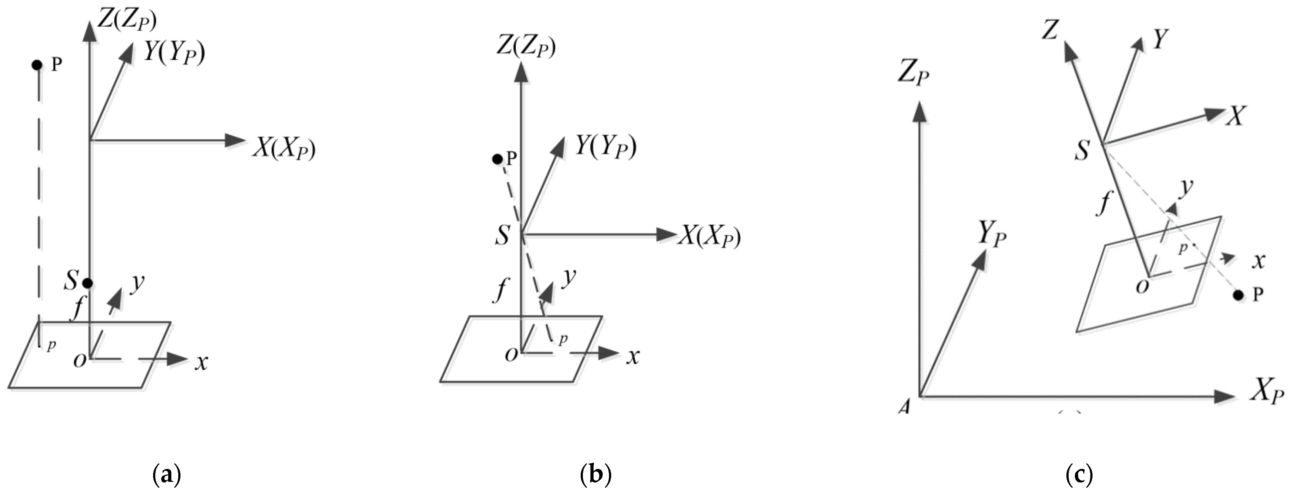 Remotesensing 13 02975 g003