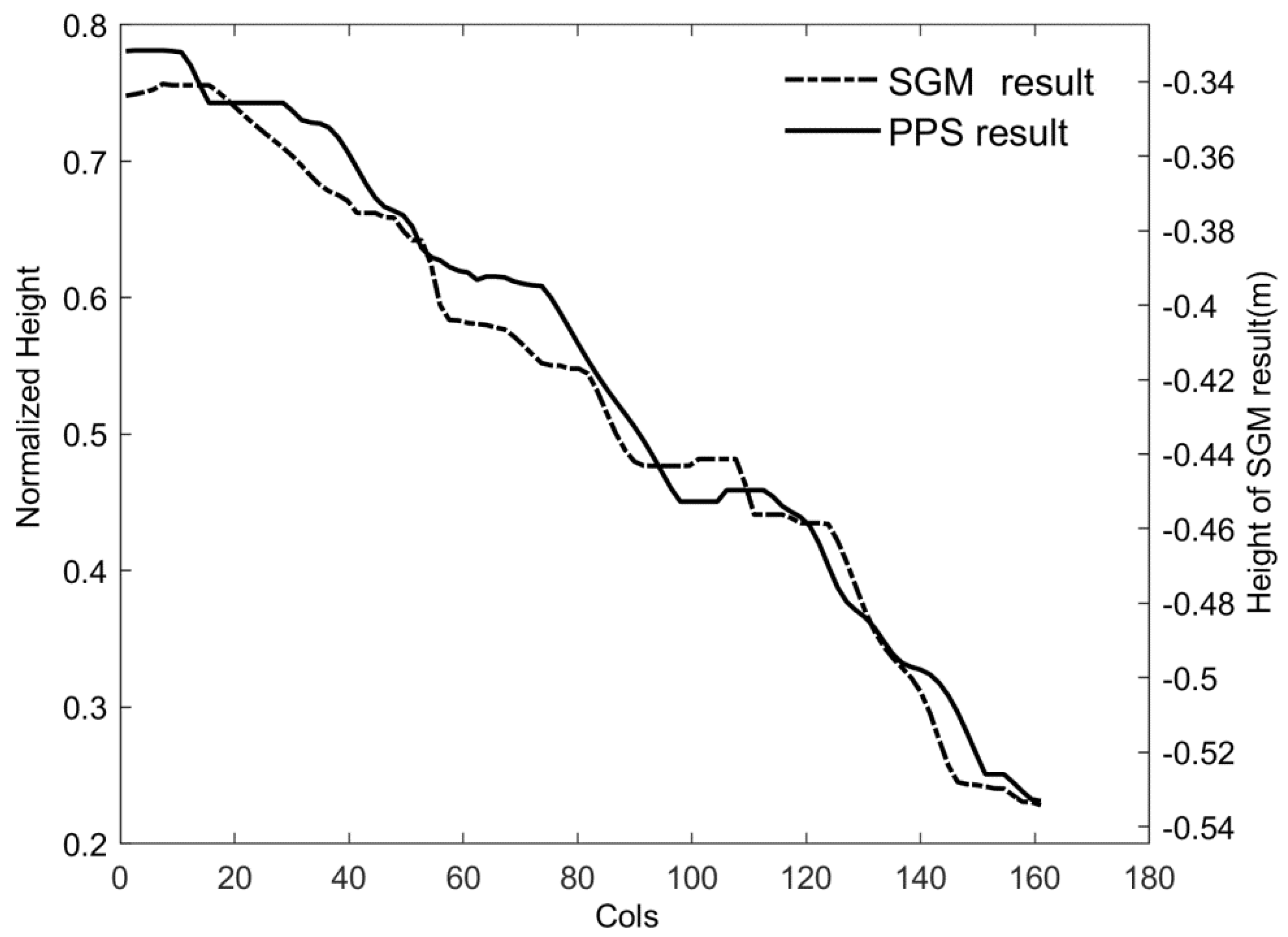 Remotesensing 13 02975 g018
