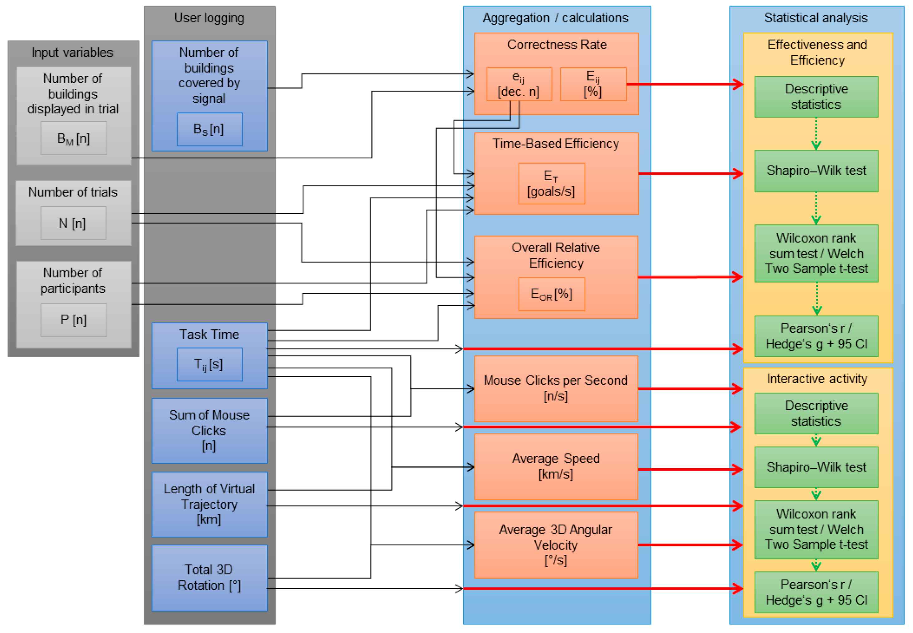 Remotesensing 13 02976 g006 Remotesensing 13 02976 g006