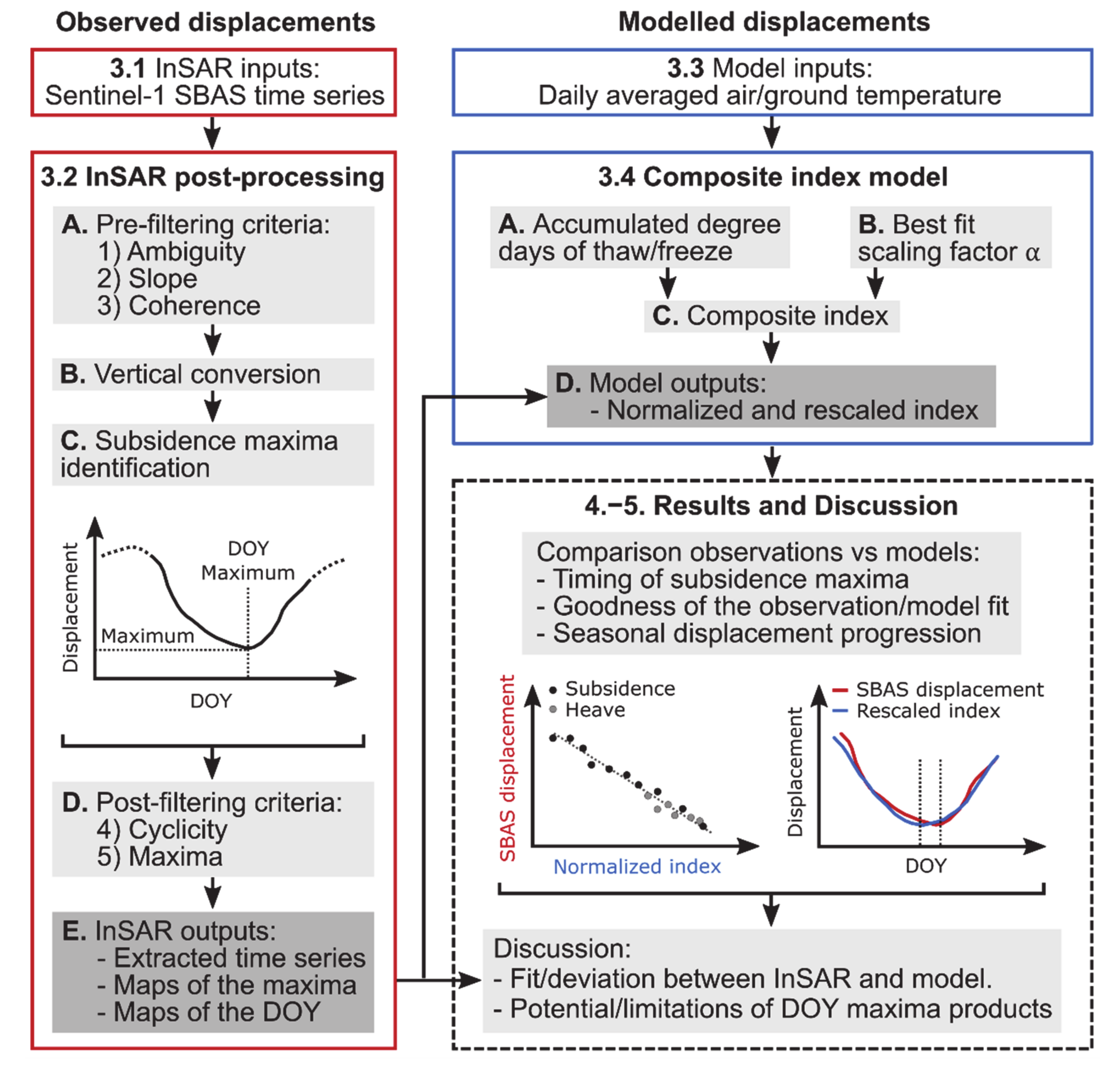Remotesensing 13 02977 g002 550