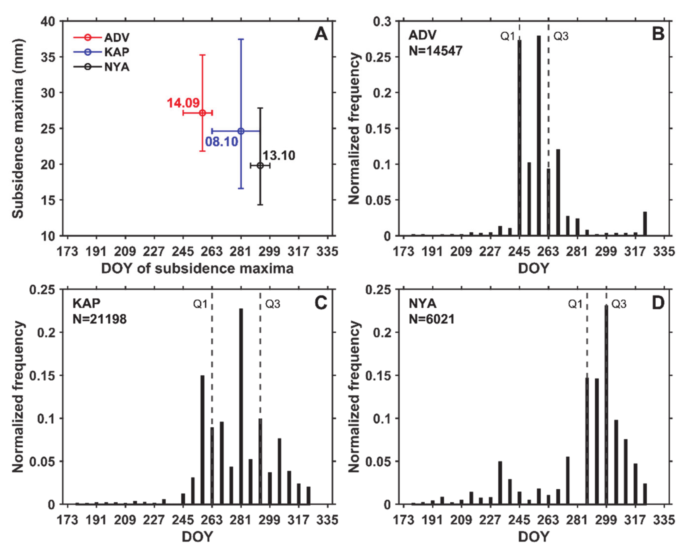 Remotesensing 13 02977 g007 550