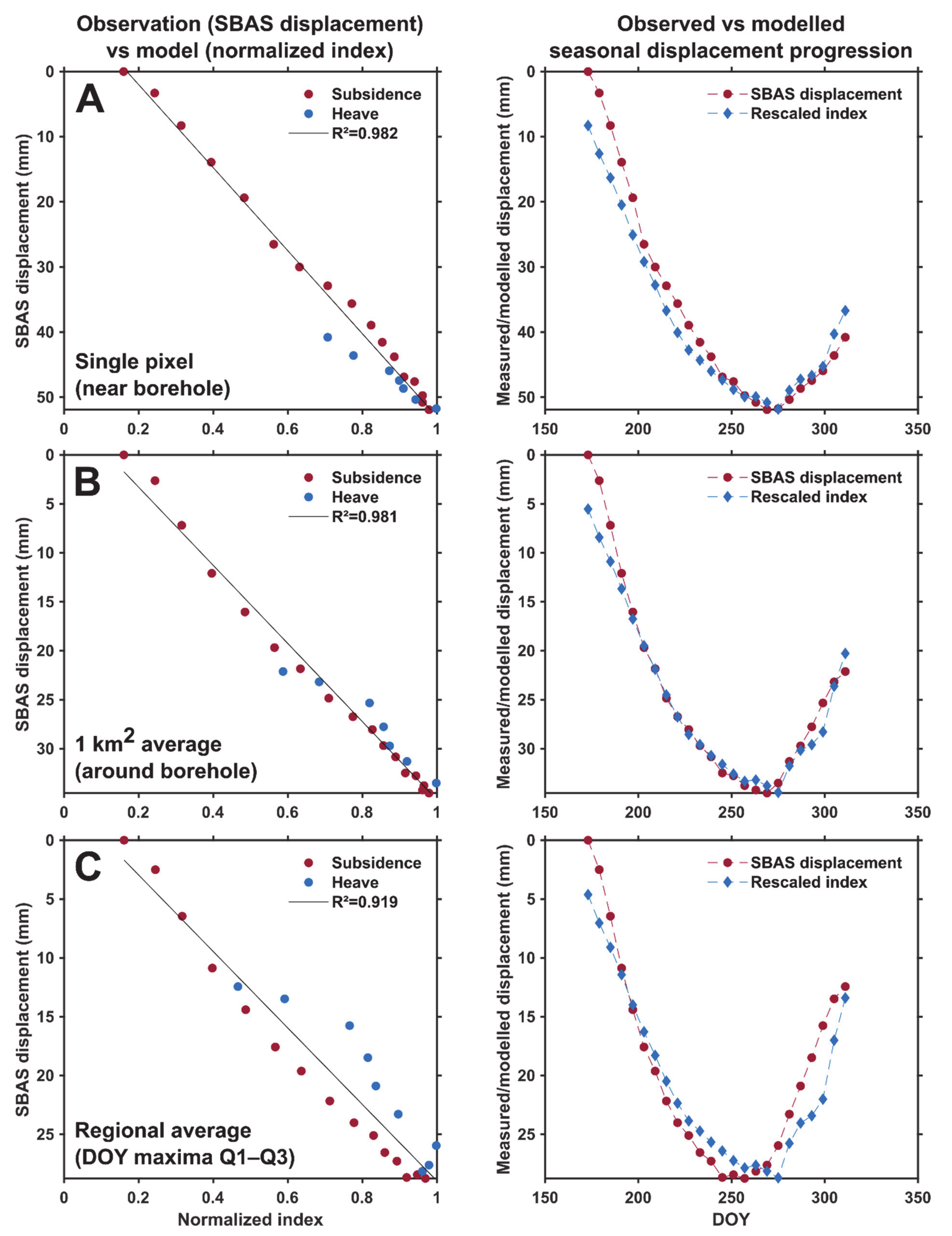 Remotesensing 13 02977 g010 550