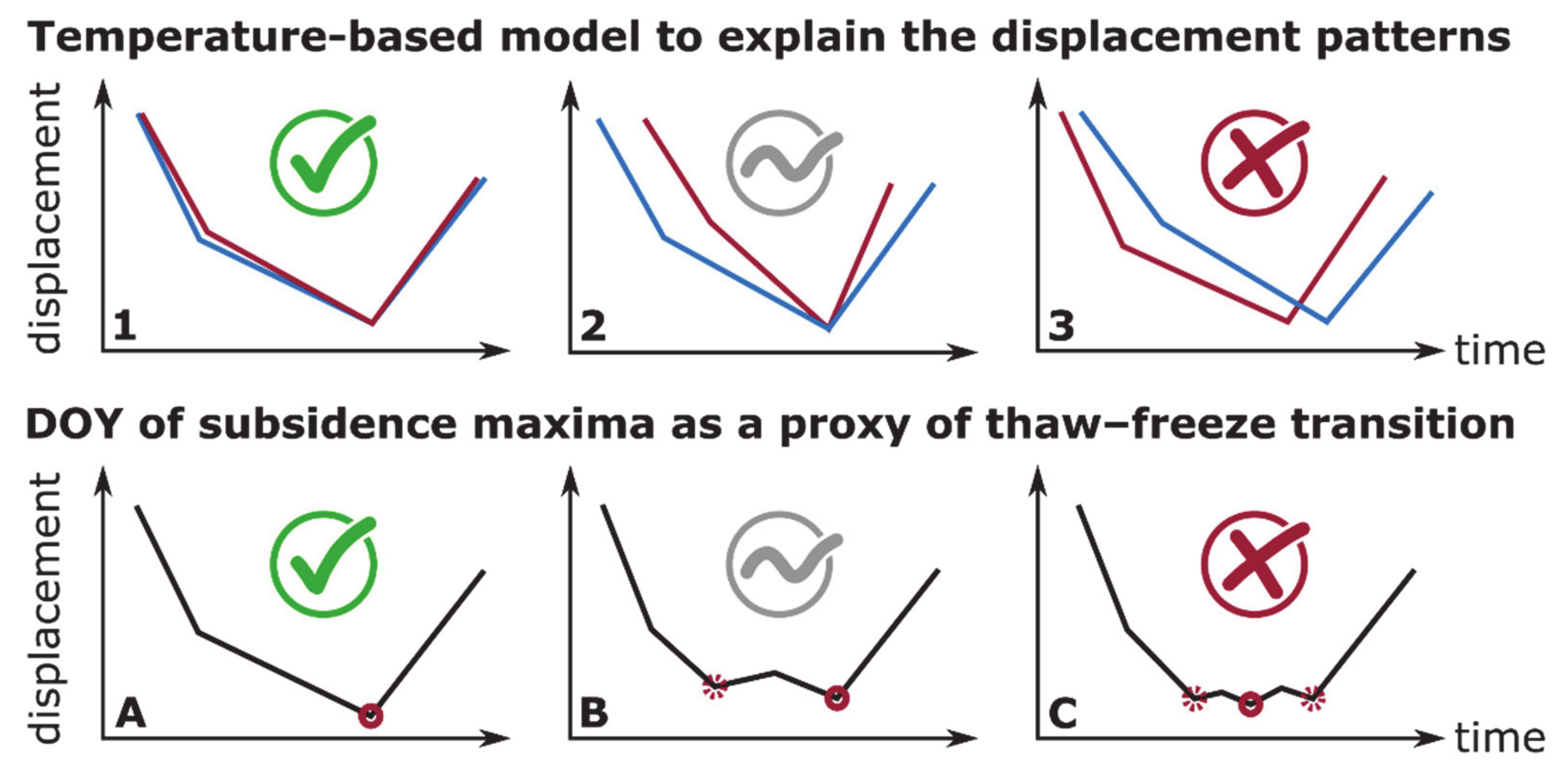 Remotesensing 13 02977 g013 550
