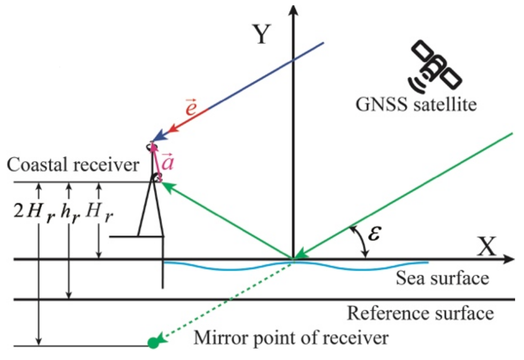 Remotesensing 13 02978 g001