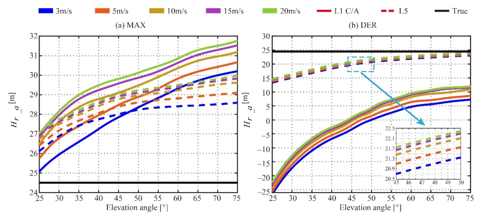 Remotesensing 13 02978 g002