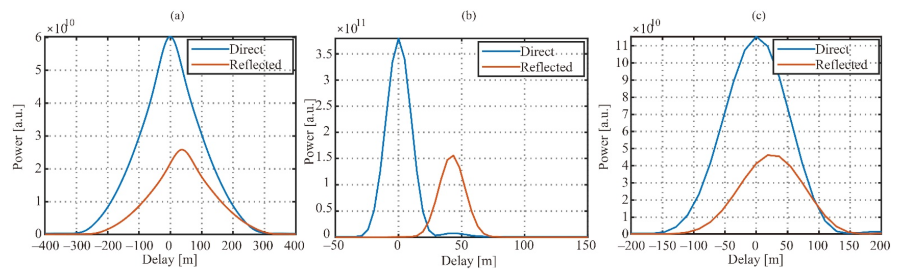 Remotesensing 13 02978 g006
