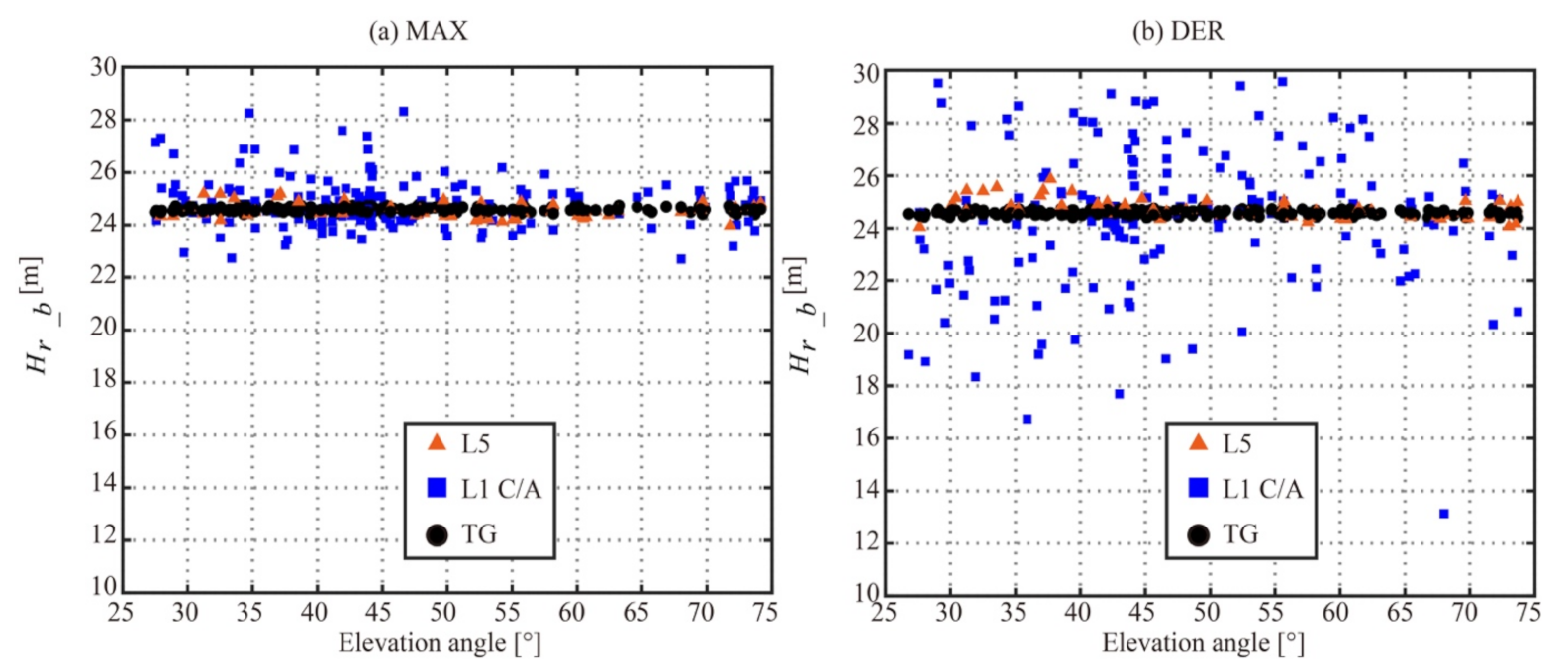 Remotesensing 13 02978 g009