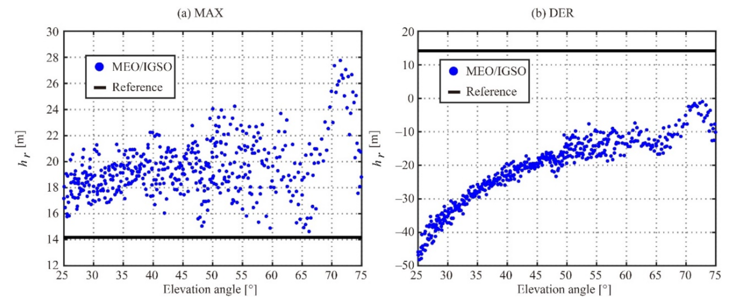 Remotesensing 13 02978 g012