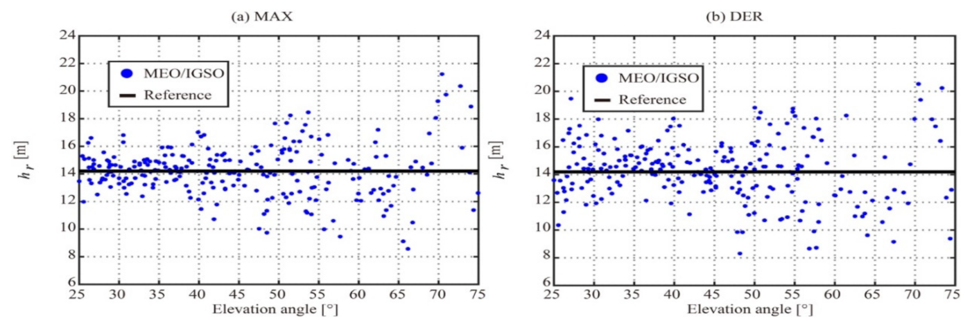Remotesensing 13 02978 g013