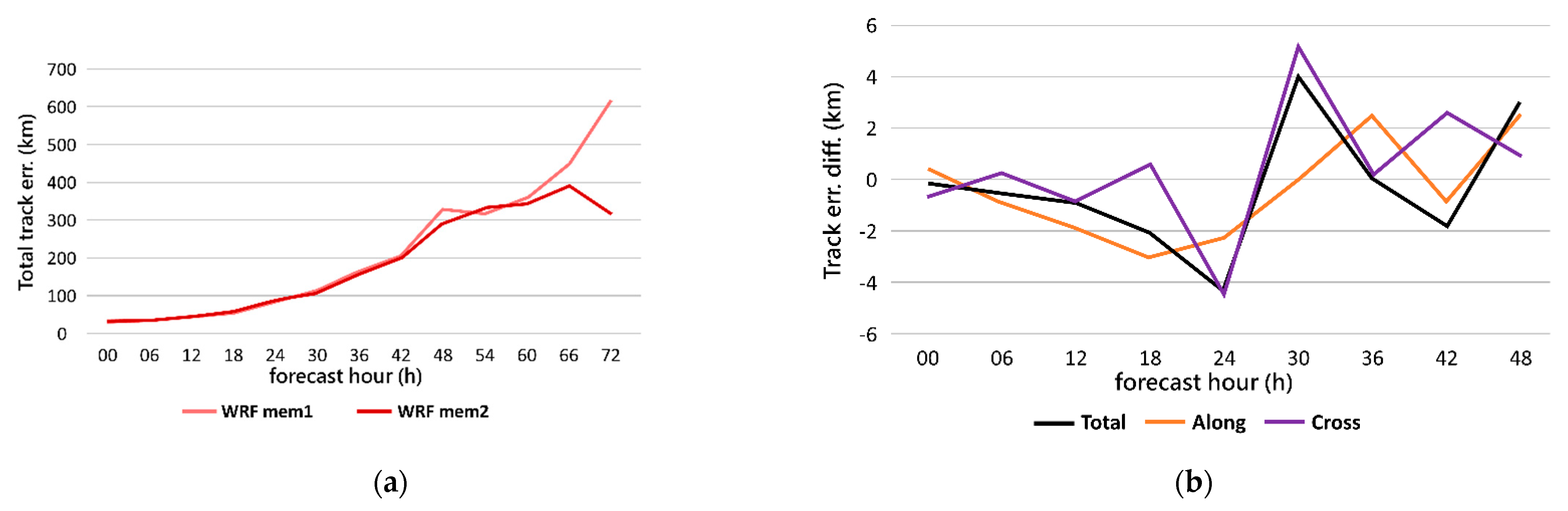 Remotesensing 13 02979 g011