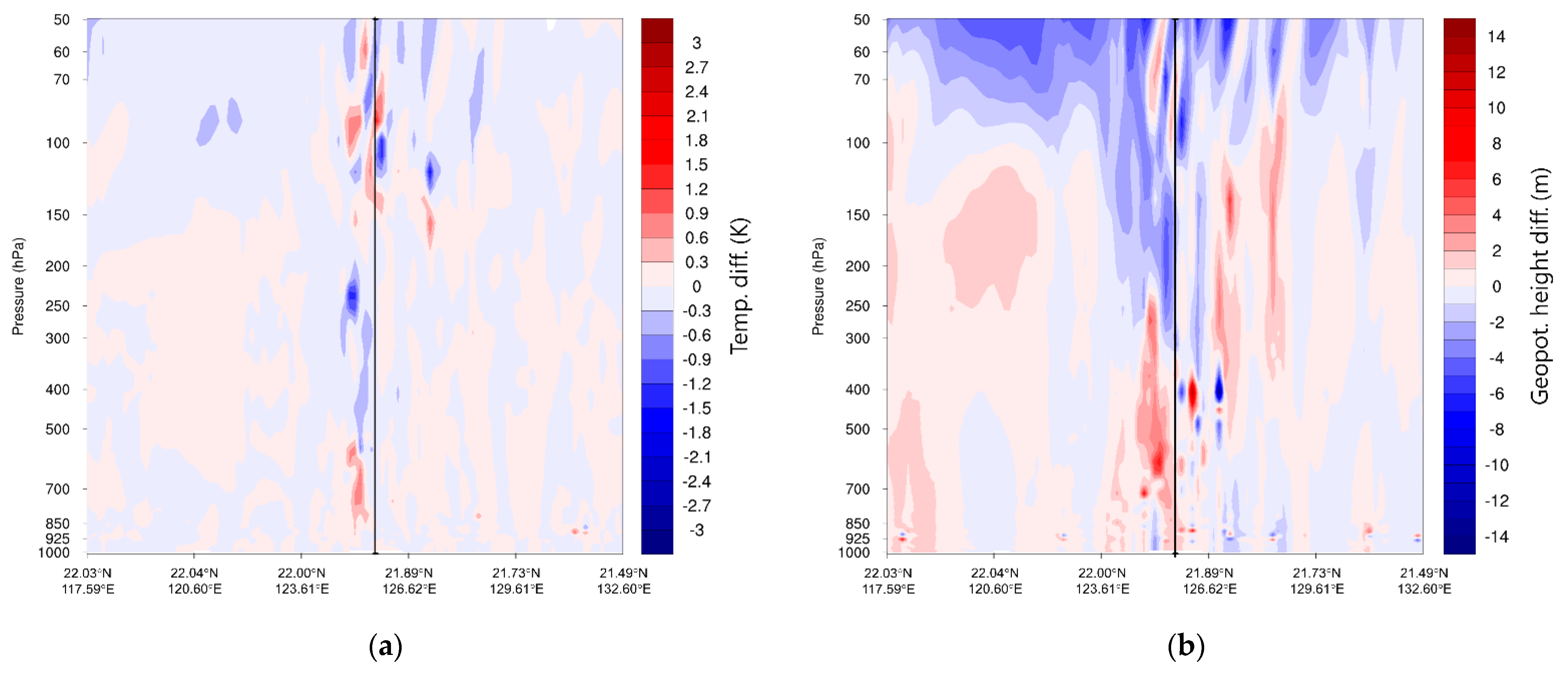 Remotesensing 13 02979 g014